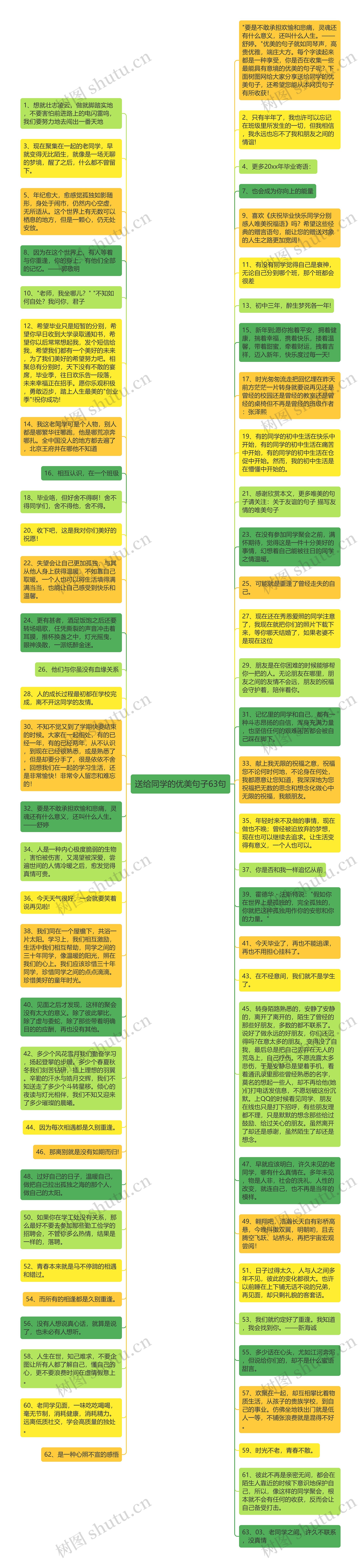 送给同学的优美句子63句思维导图