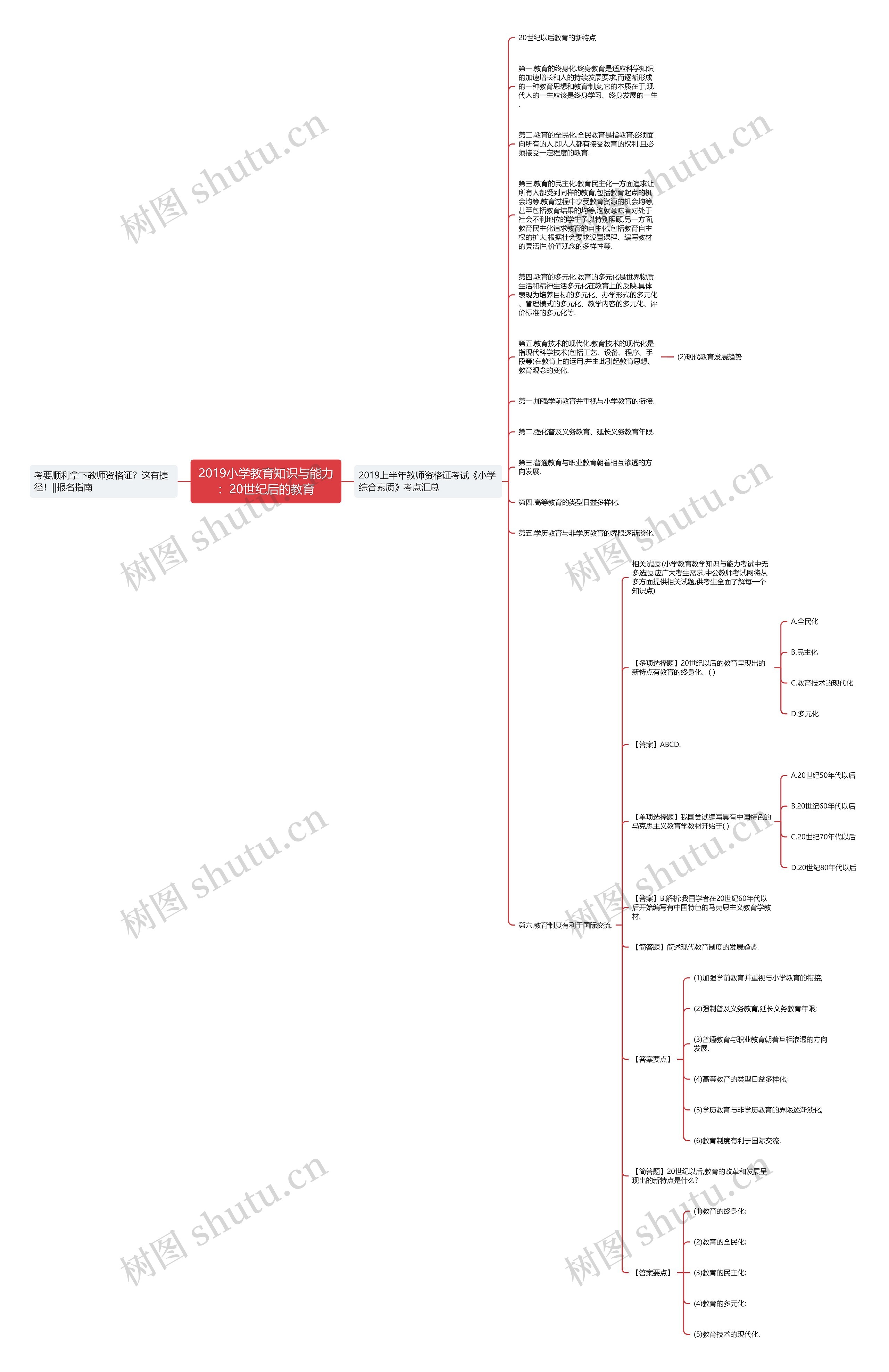 2019小学教育知识与能力：20世纪后的教育思维导图