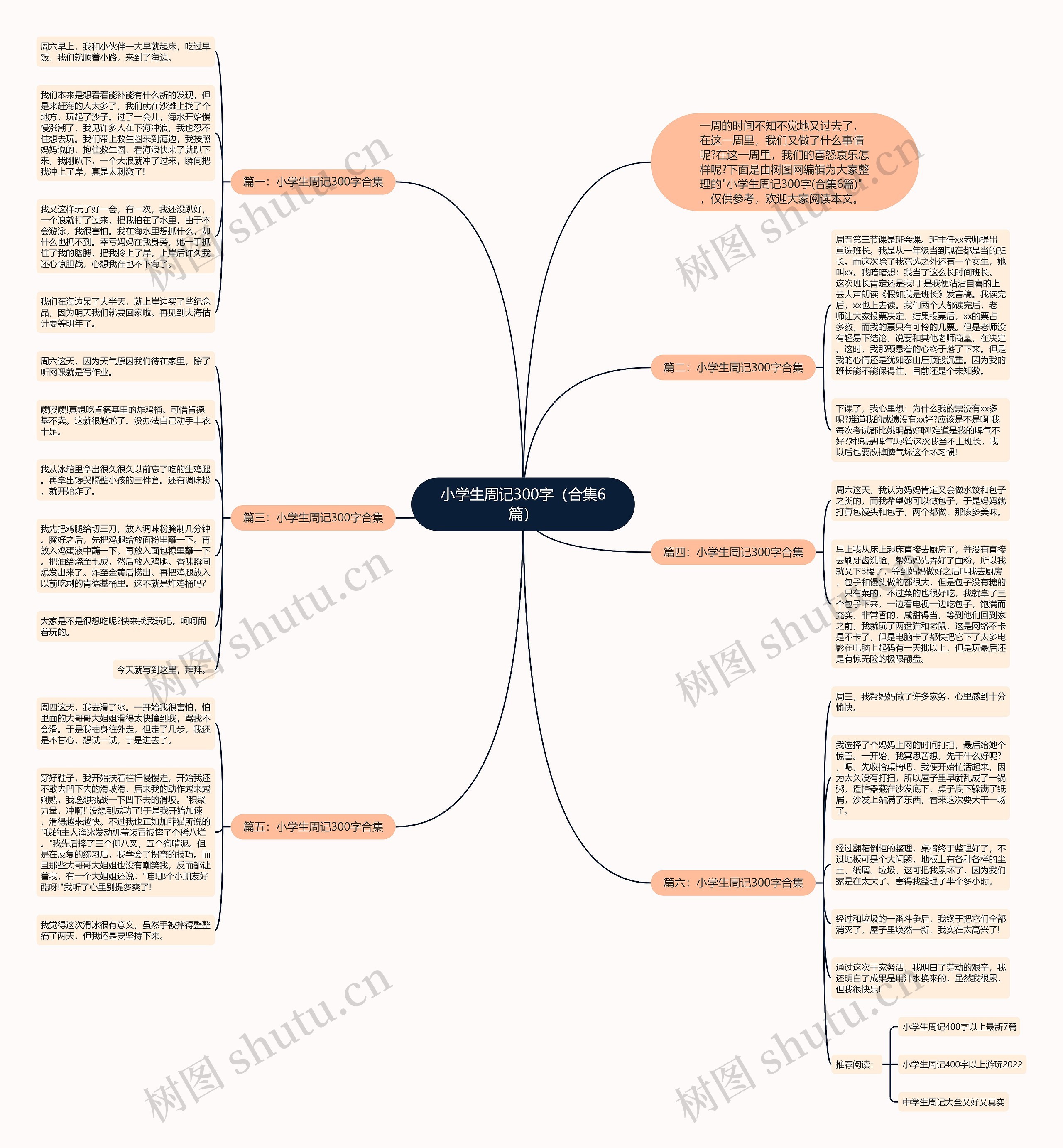 小学生周记300字（合集6篇）思维导图