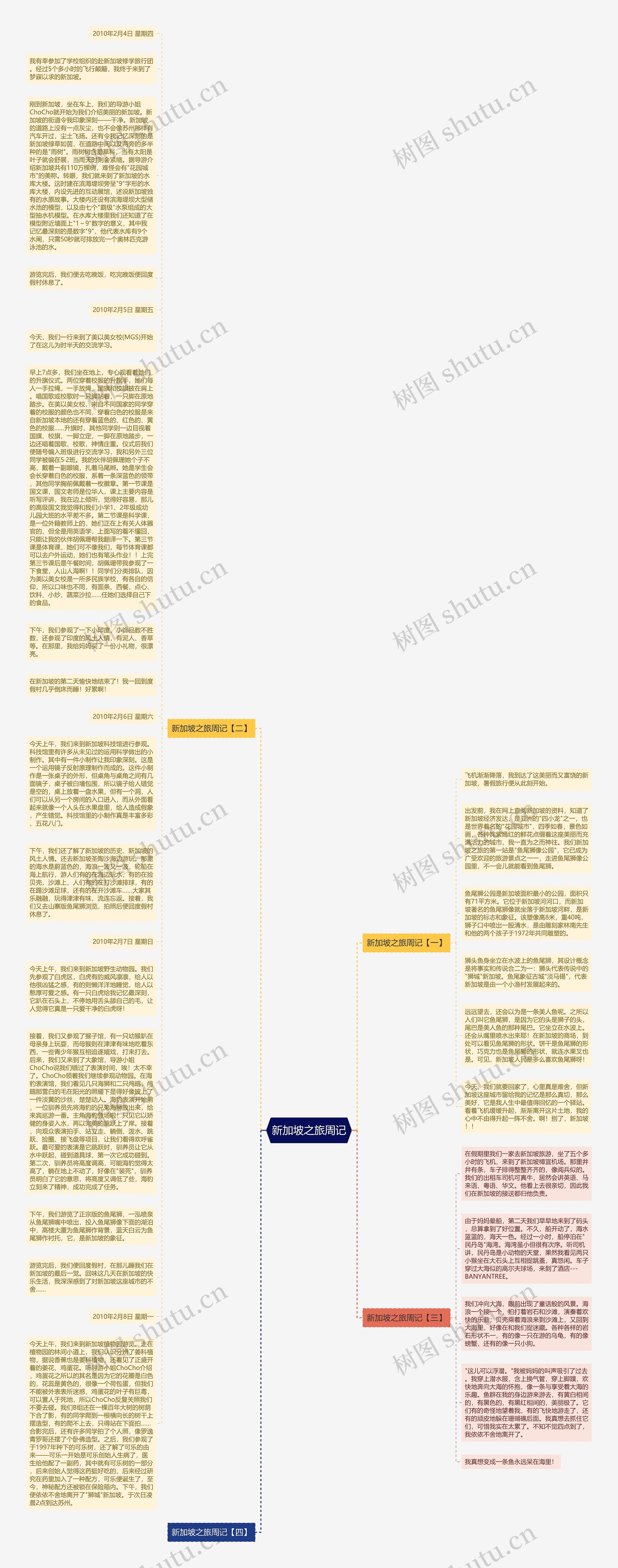 新加坡之旅周记思维导图