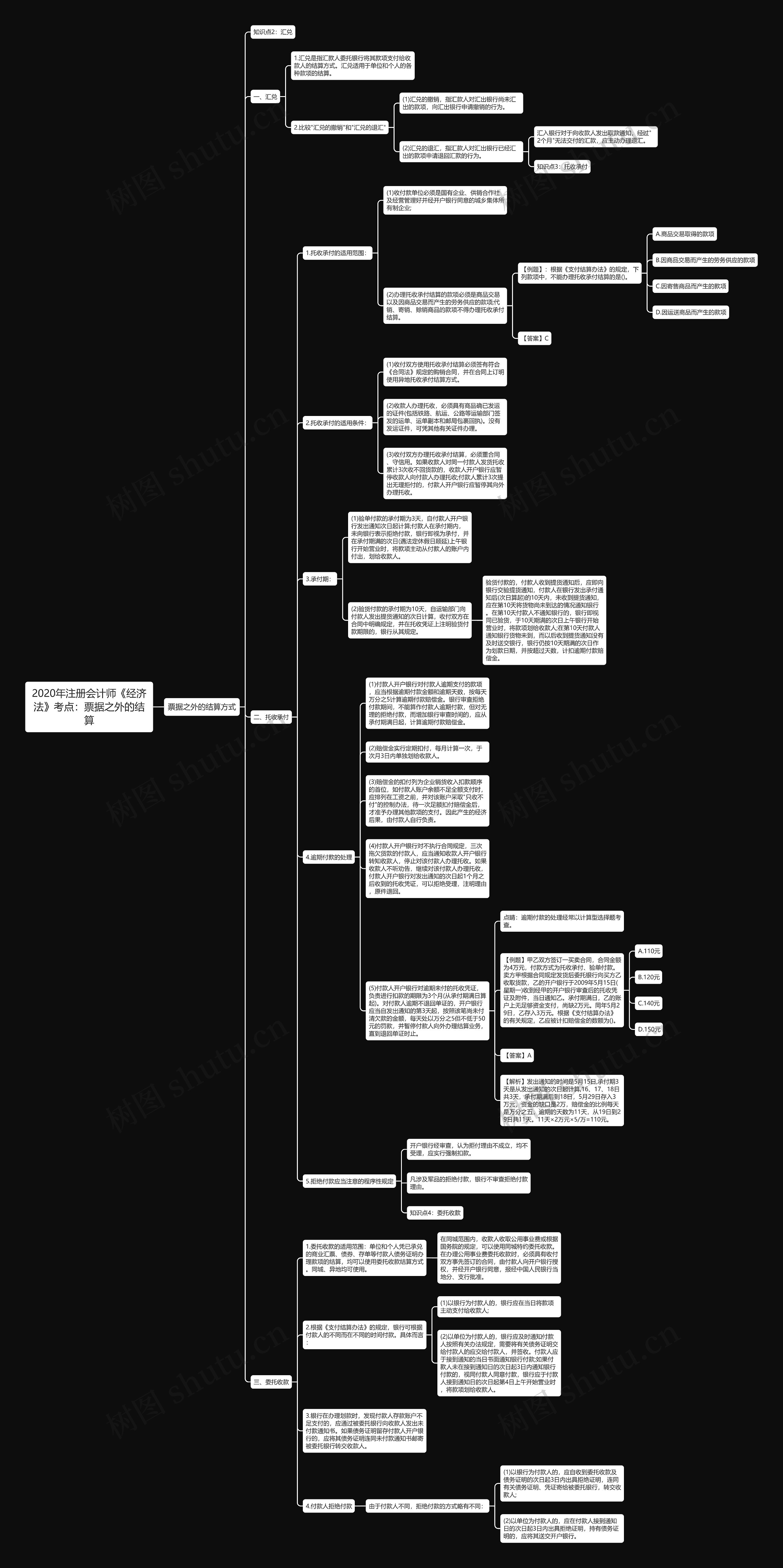 2020年注册会计师《经济法》考点：票据之外的结算思维导图