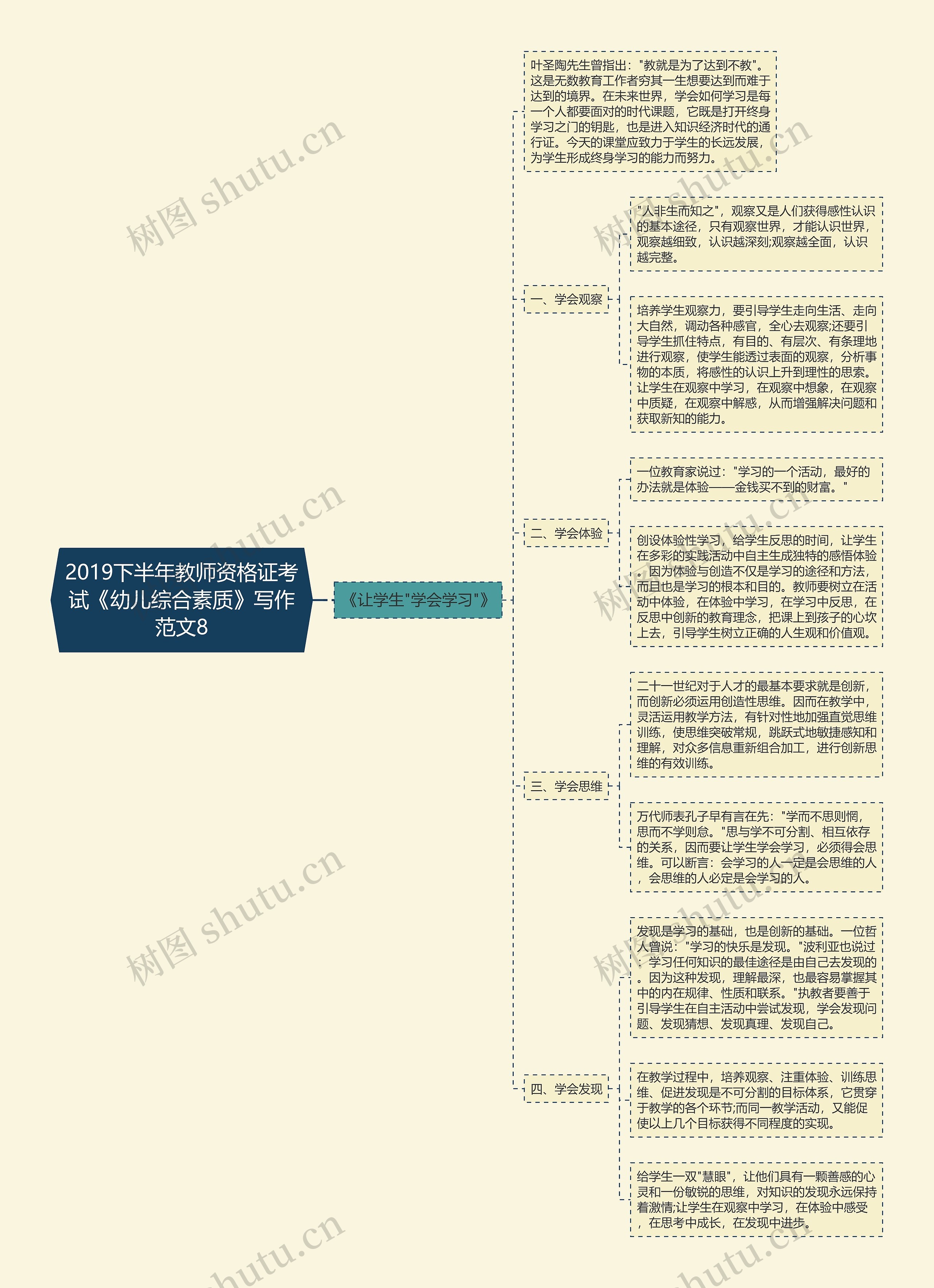 2019下半年教师资格证考试《幼儿综合素质》写作范文8