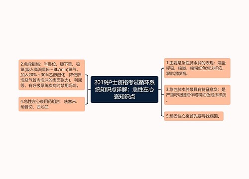 2019护士资格考试循环系统知识点详解：急性左心衰知识点