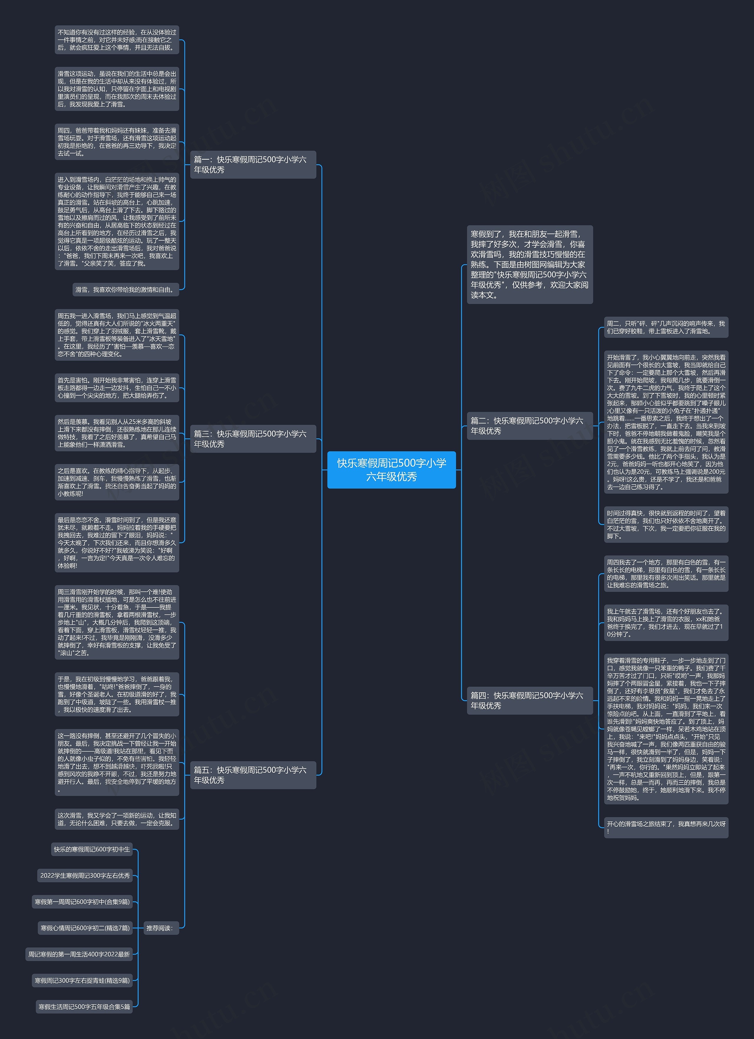 快乐寒假周记500字小学六年级优秀思维导图