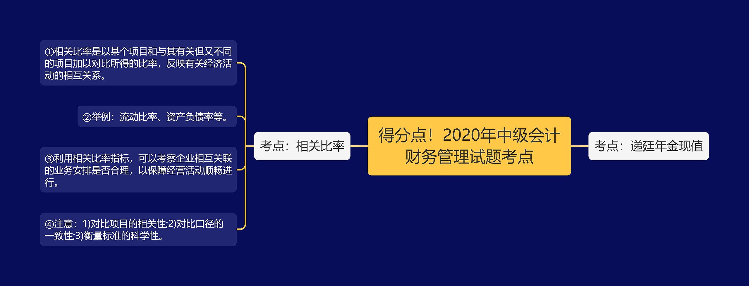 得分点！2020年中级会计财务管理试题考点