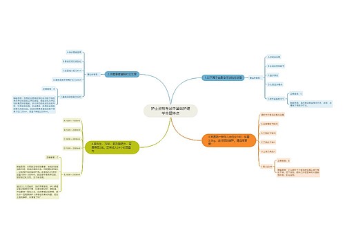 护士资格考试中基础护理学命题特点