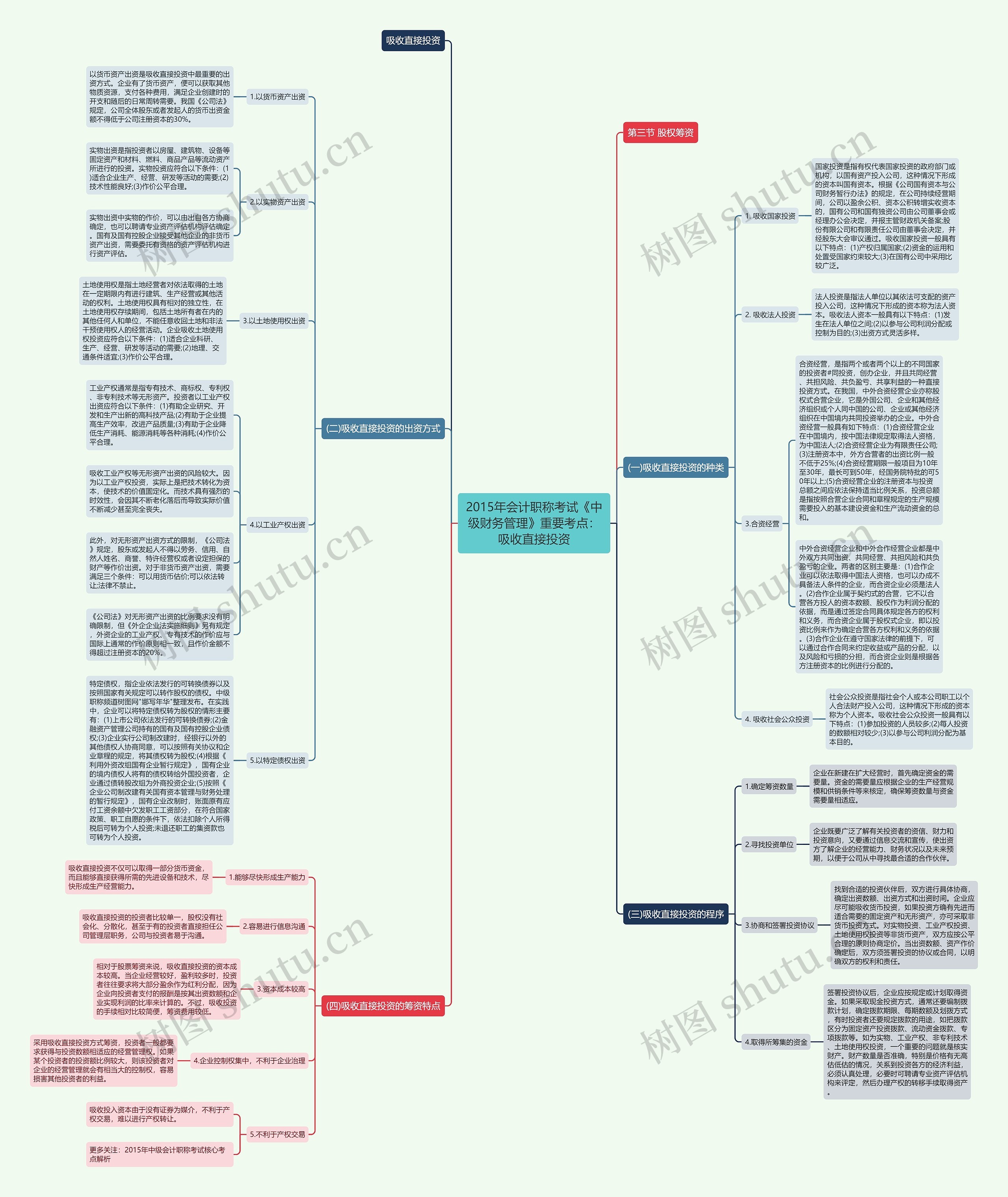 2015年会计职称考试《中级财务管理》重要考点：吸收直接投资