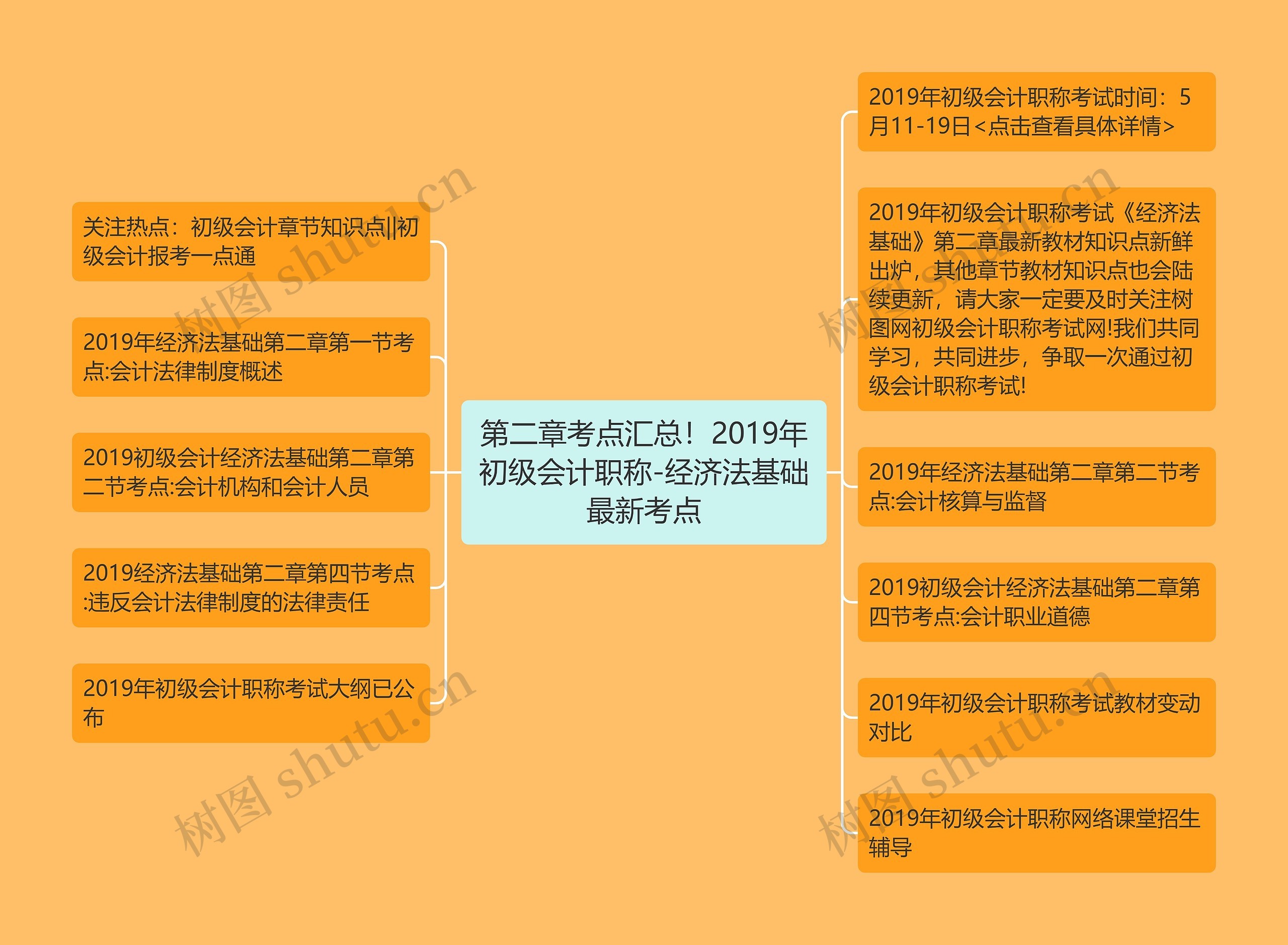 第二章考点汇总！2019年初级会计职称-经济法基础最新考点思维导图