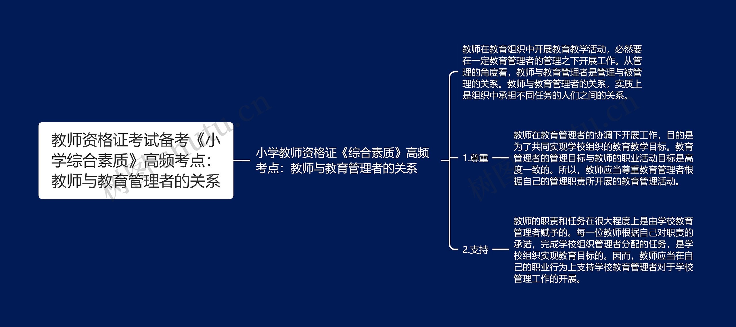 教师资格证考试备考《小学综合素质》高频考点：教师与教育管理者的关系思维导图