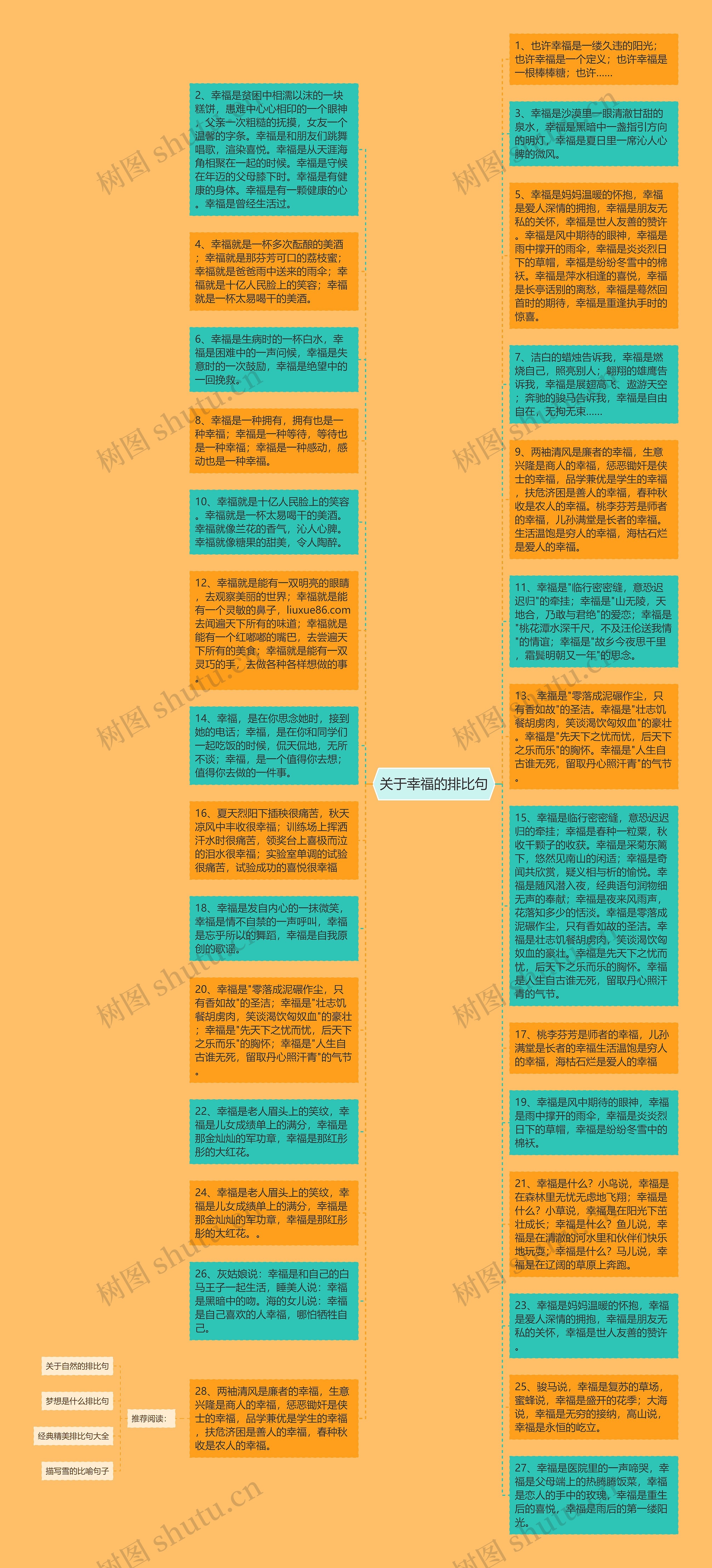 关于幸福的排比句思维导图