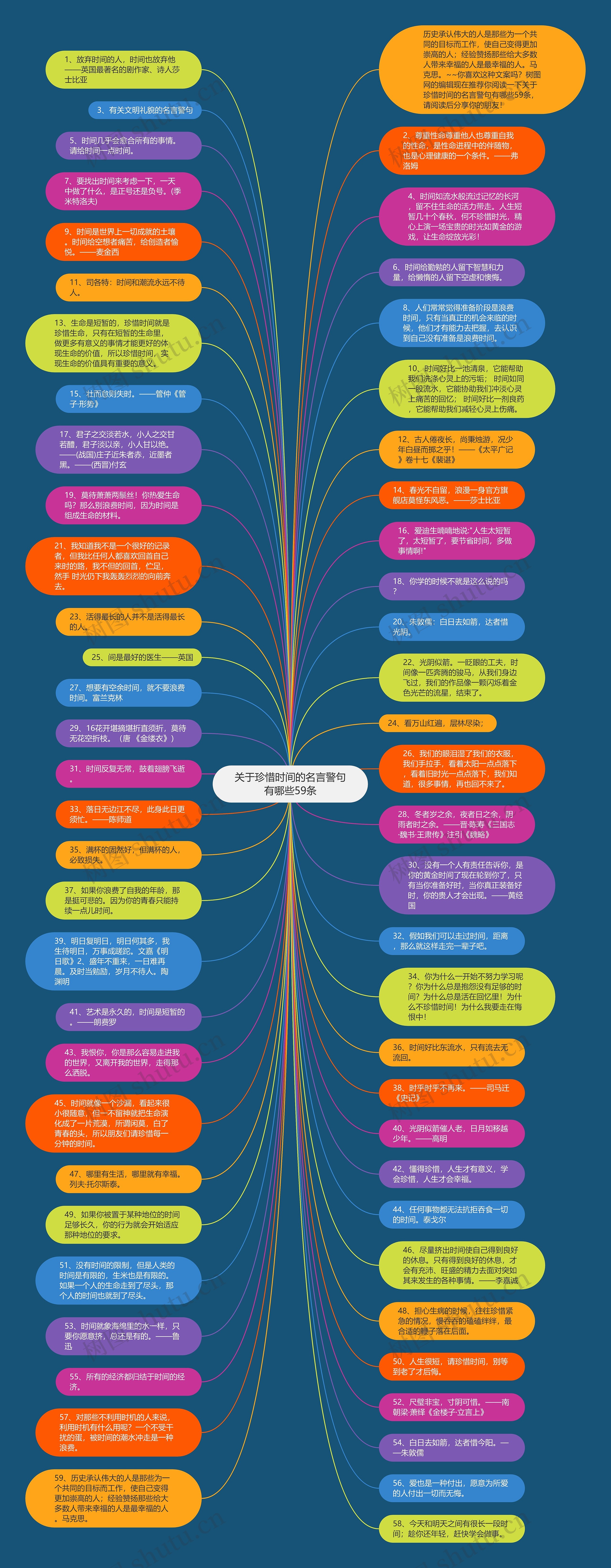 关于珍惜时间的名言警句有哪些59条思维导图