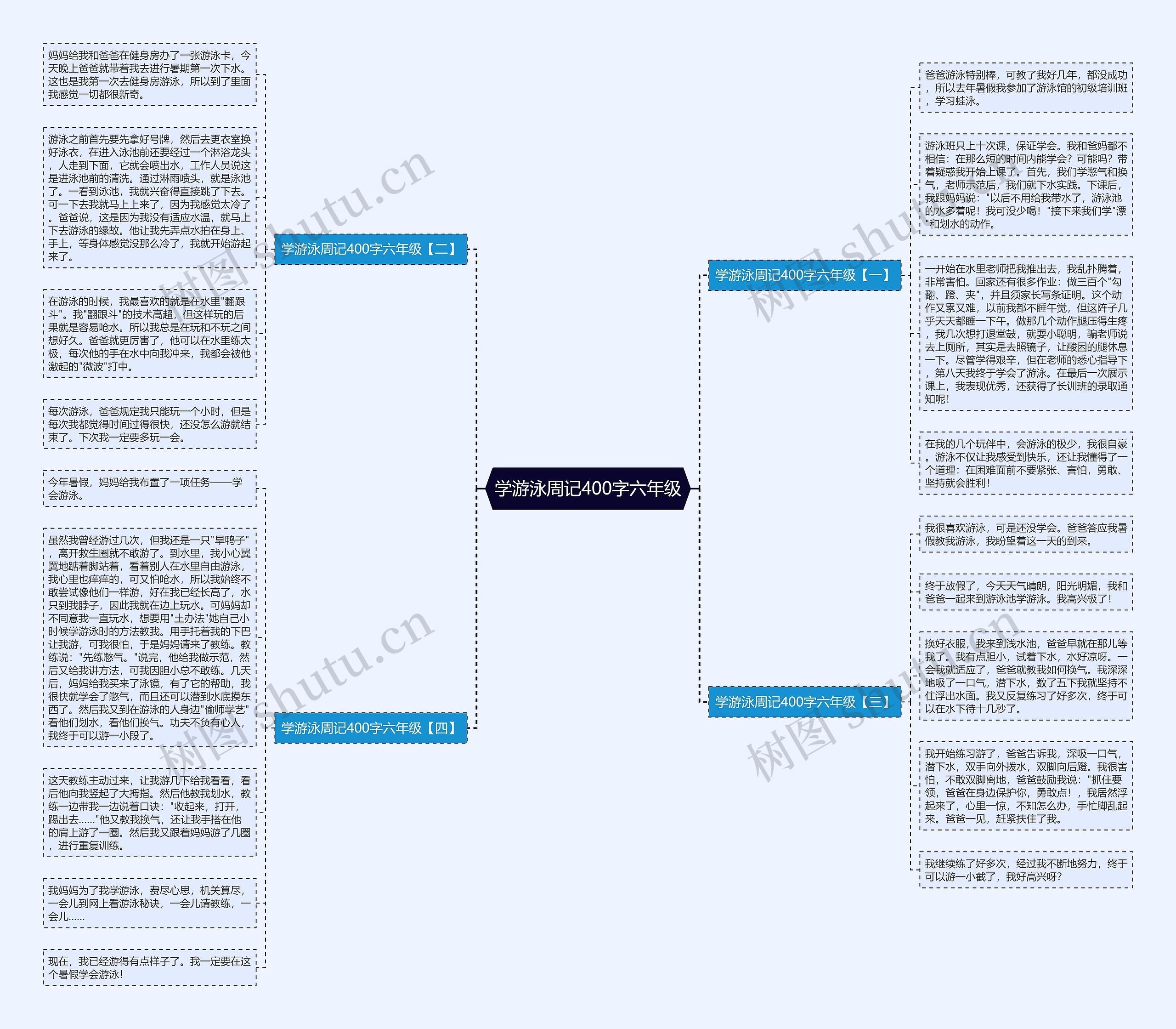 学游泳周记400字六年级思维导图
