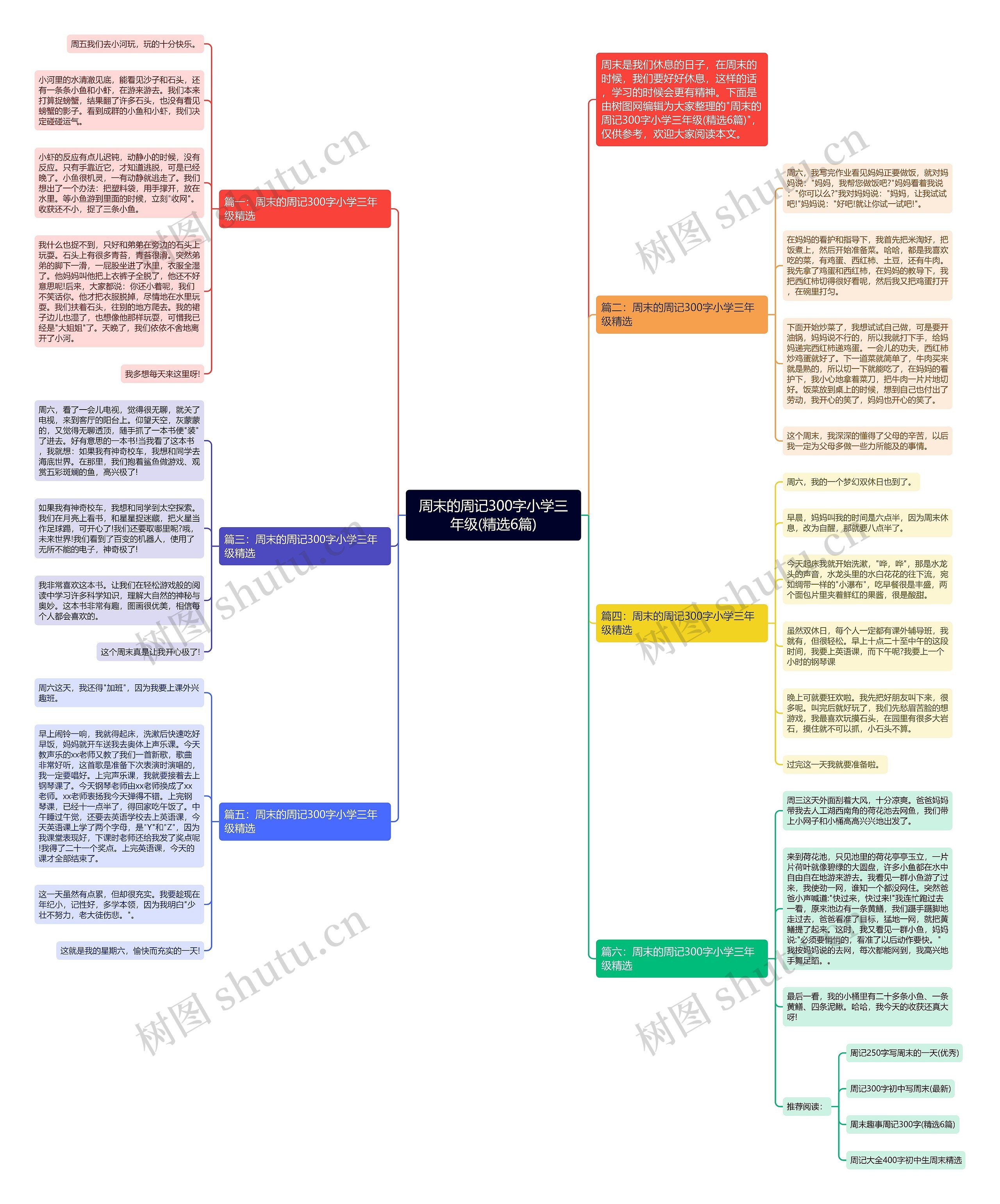 周末的周记300字小学三年级(精选6篇)思维导图