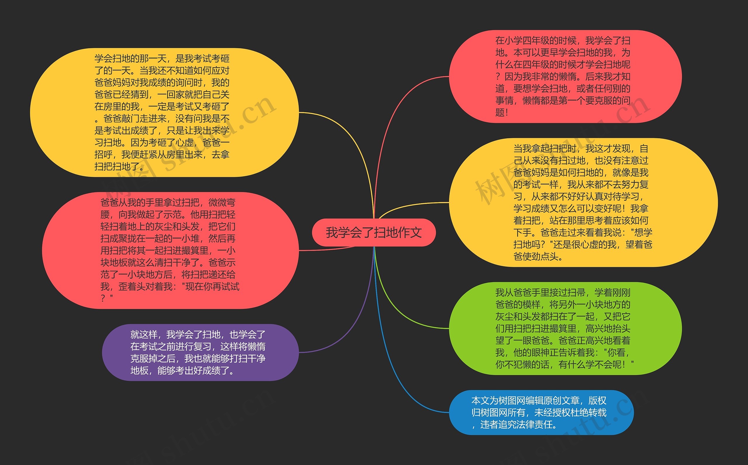 我学会了扫地作文思维导图