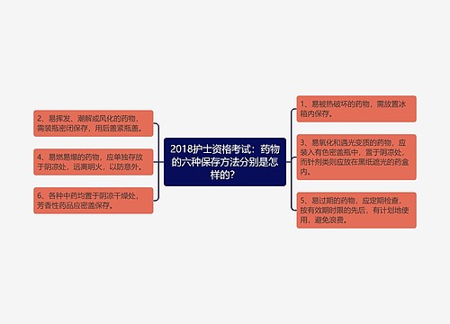 2018护士资格考试：药物的六种保存方法分别是怎样的？