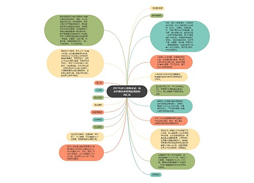 2017年护士资格考试:临床护理各类常用药用药时间汇总 2017年护士资格考试:临床护理各类常用药用药时间汇总