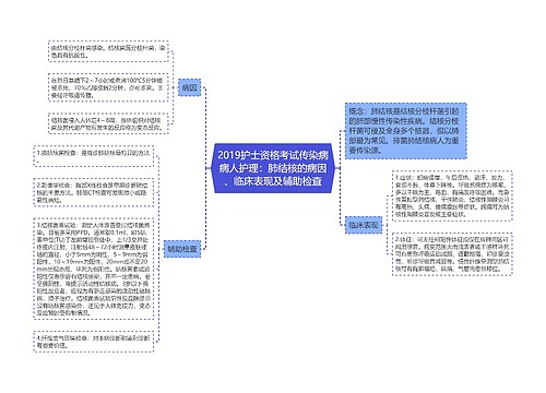 2019护士资格考试传染病病人护理：肺结核的病因、临床表现及辅助检查