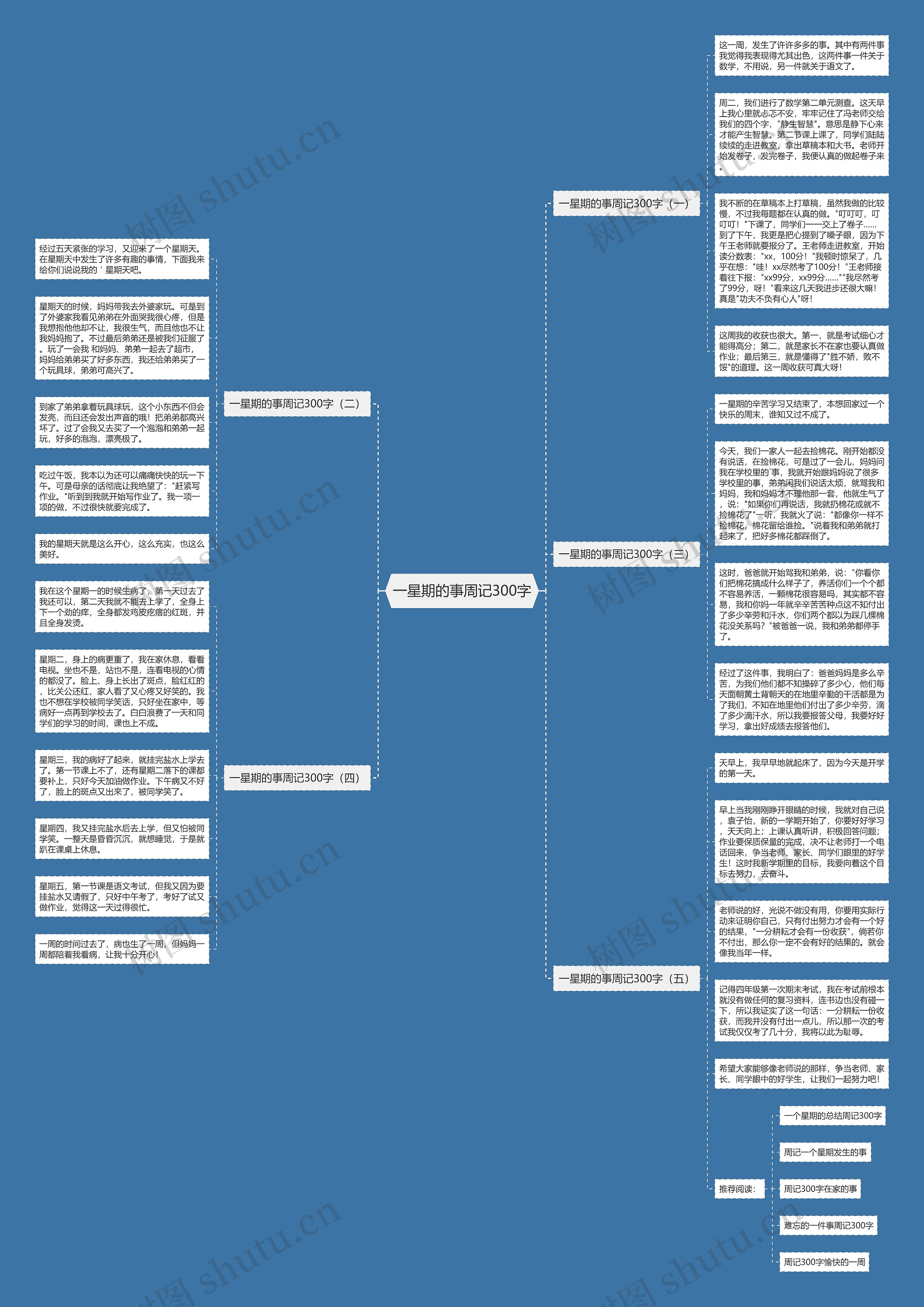 一星期的事周记300字思维导图
