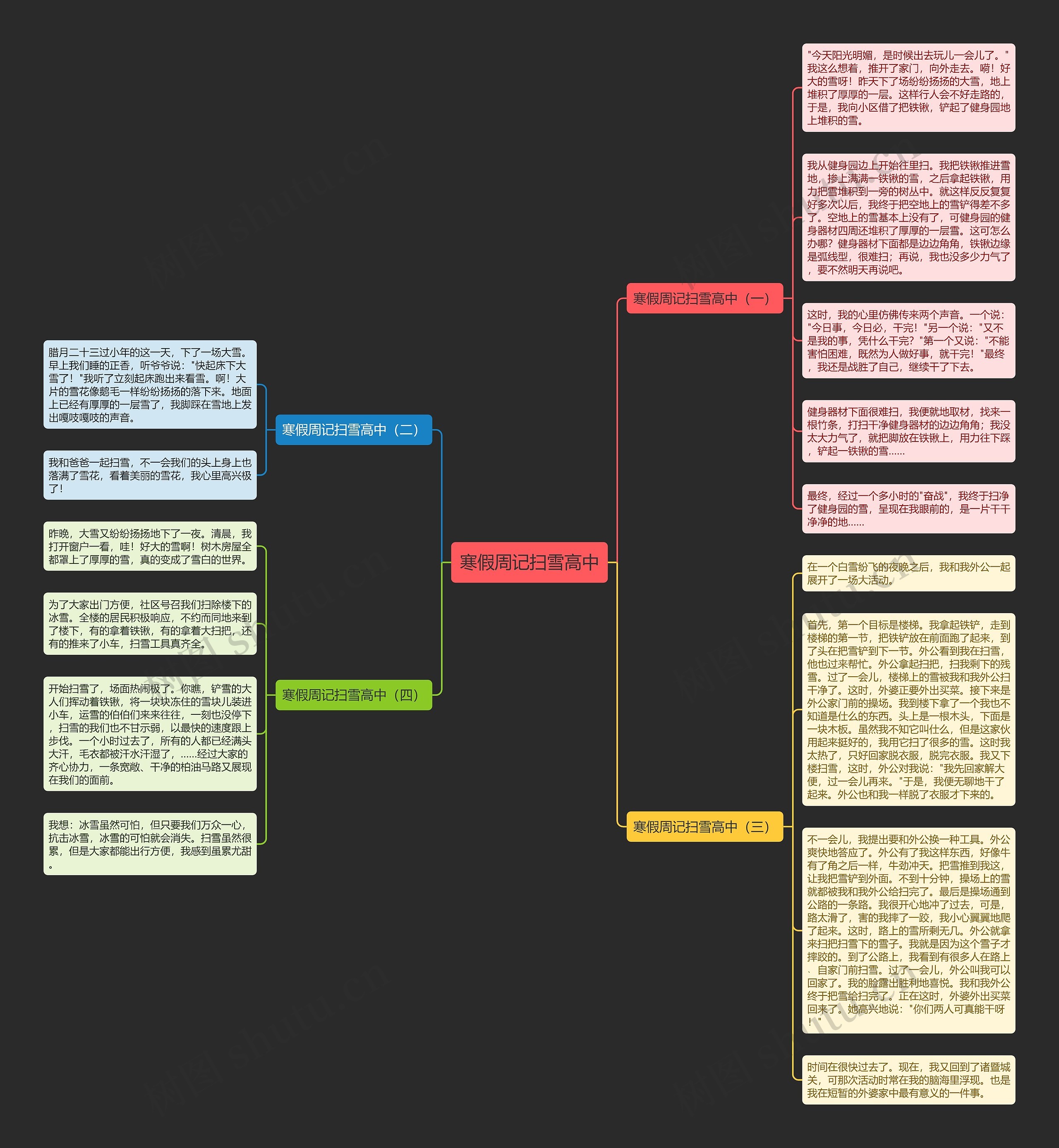 寒假周记扫雪高中思维导图
