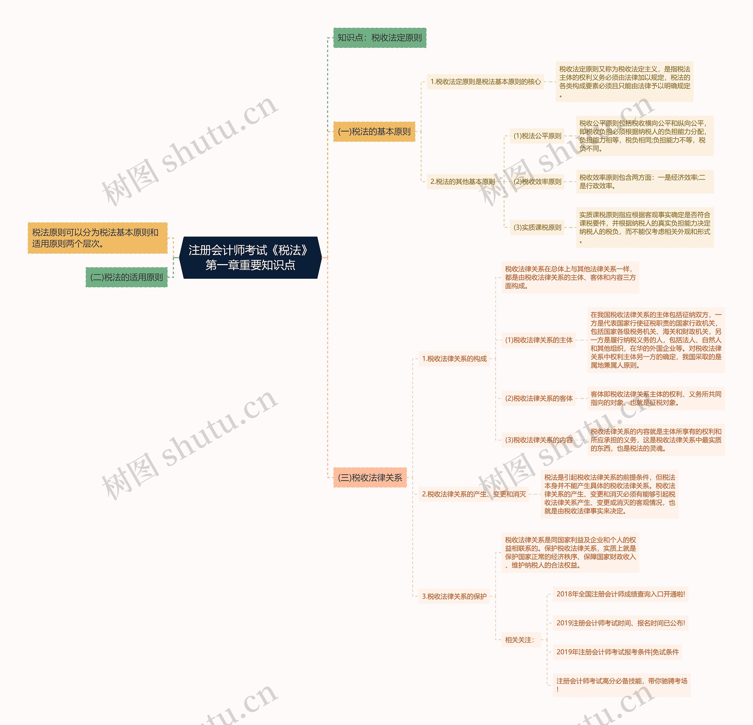 注册会计师考试《税法》第一章重要知识点 注册会计师考试《税法》第一章重要知识点