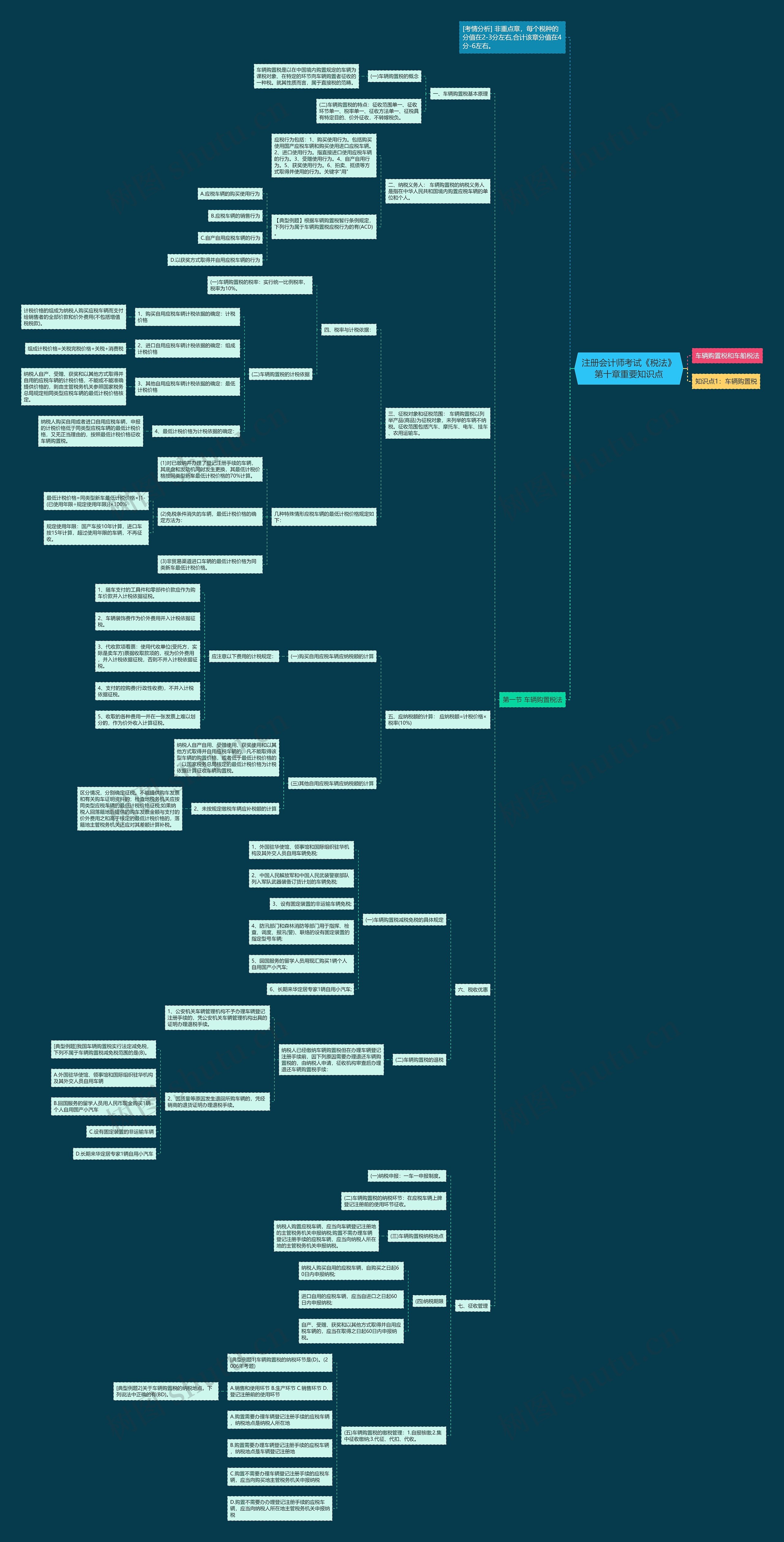 注册会计师考试《税法》第十章重要知识点