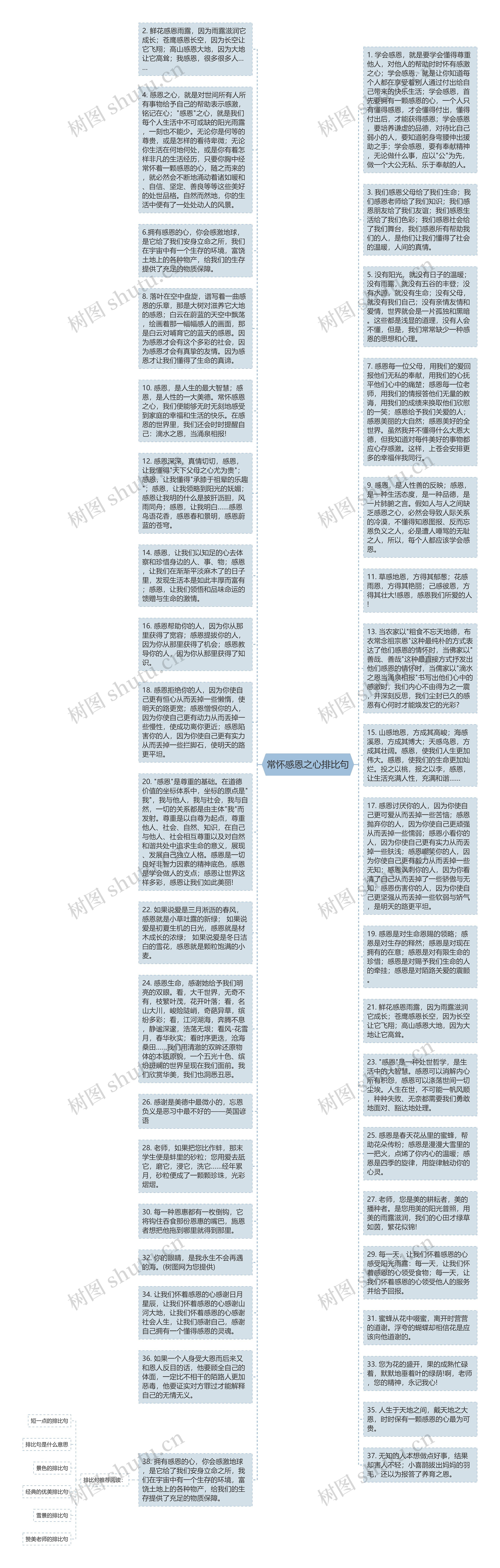 常怀感恩之心排比句思维导图