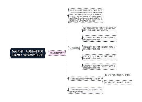 备考必看，初级会计实务知识点：银行存款的核对