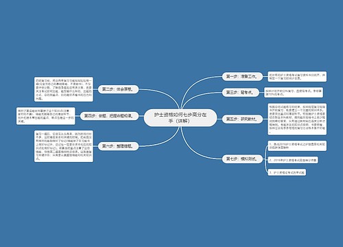 护士资格如何七步高分在手（详解）