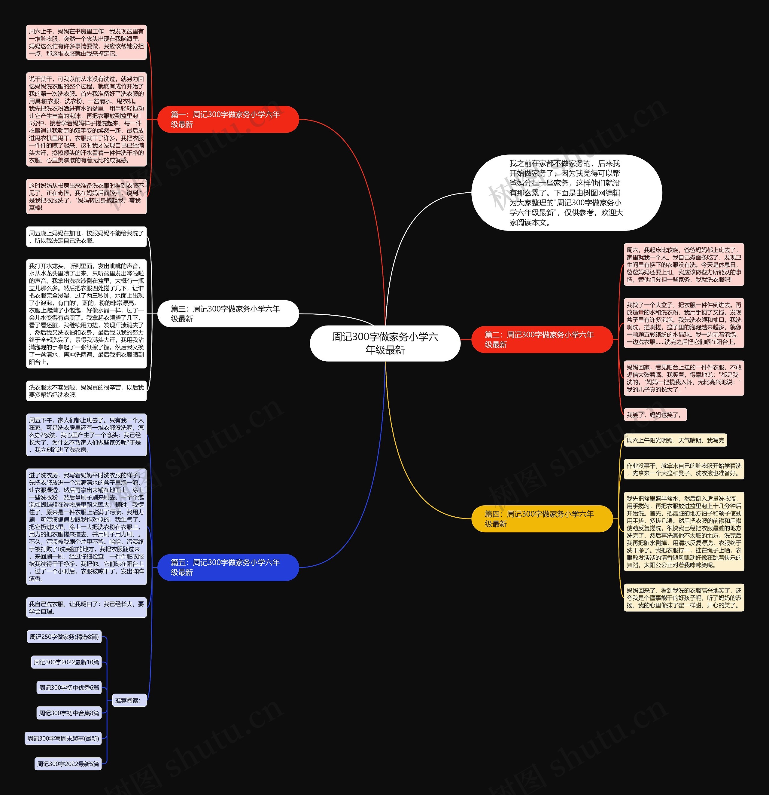 周记300字做家务小学六年级最新思维导图