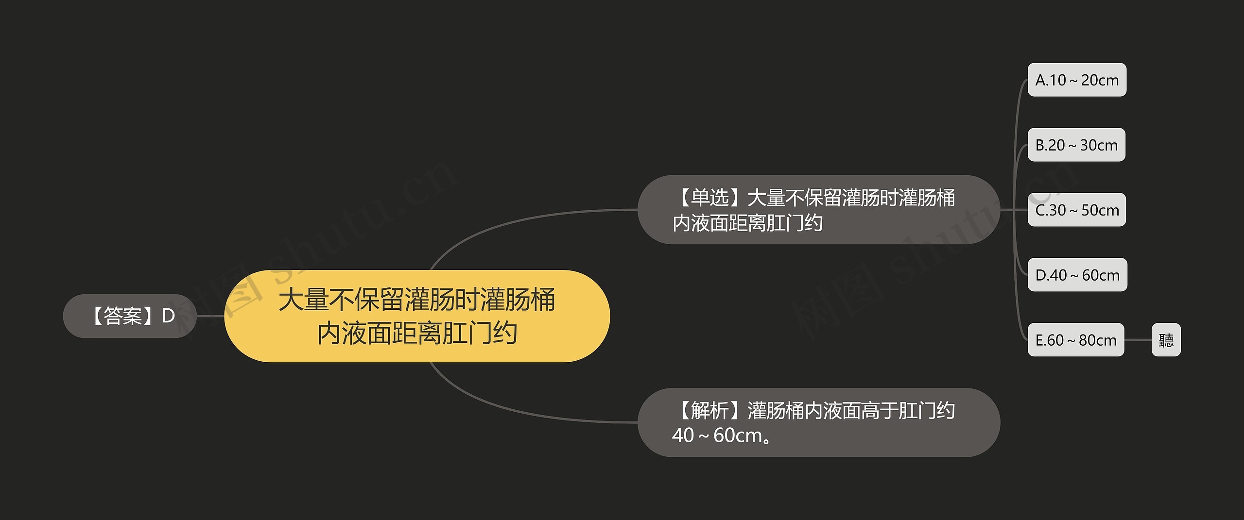 大量不保留灌肠时灌肠桶内液面距离肛门约