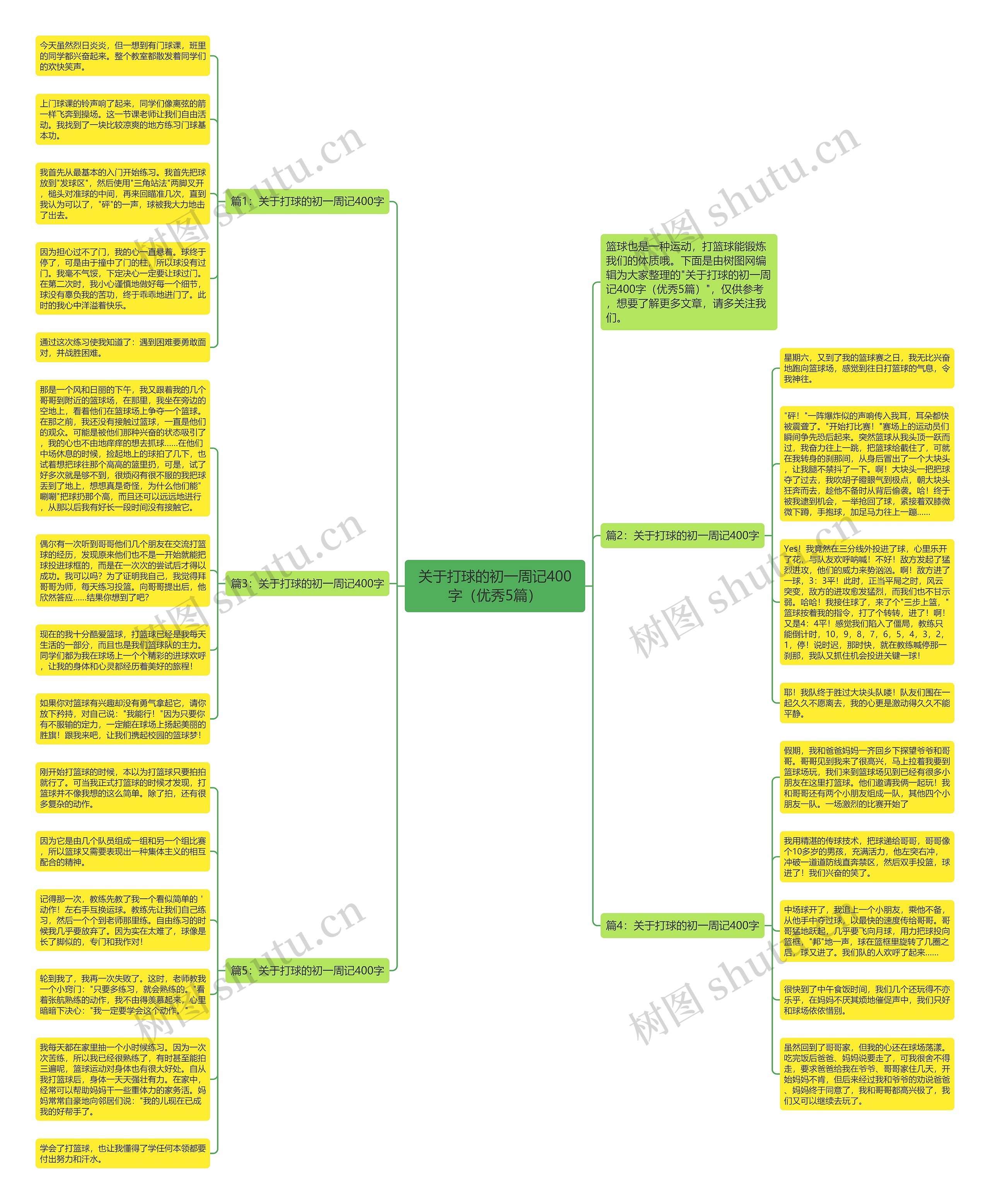 关于打球的初一周记400字（优秀5篇）思维导图