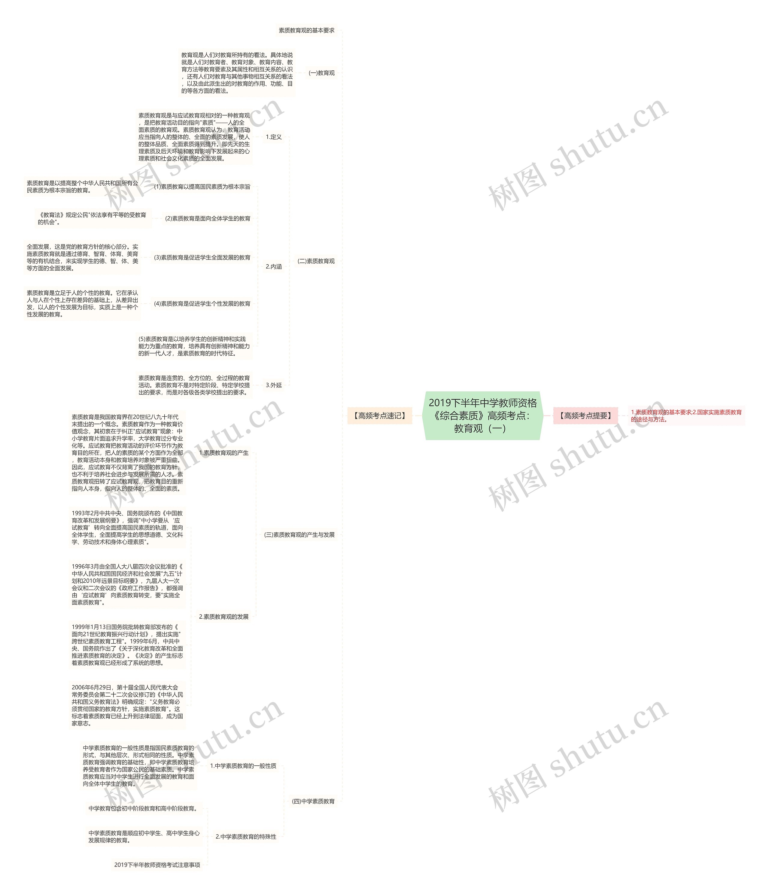 2019下半年中学教师资格《综合素质》高频考点：教育观（一）