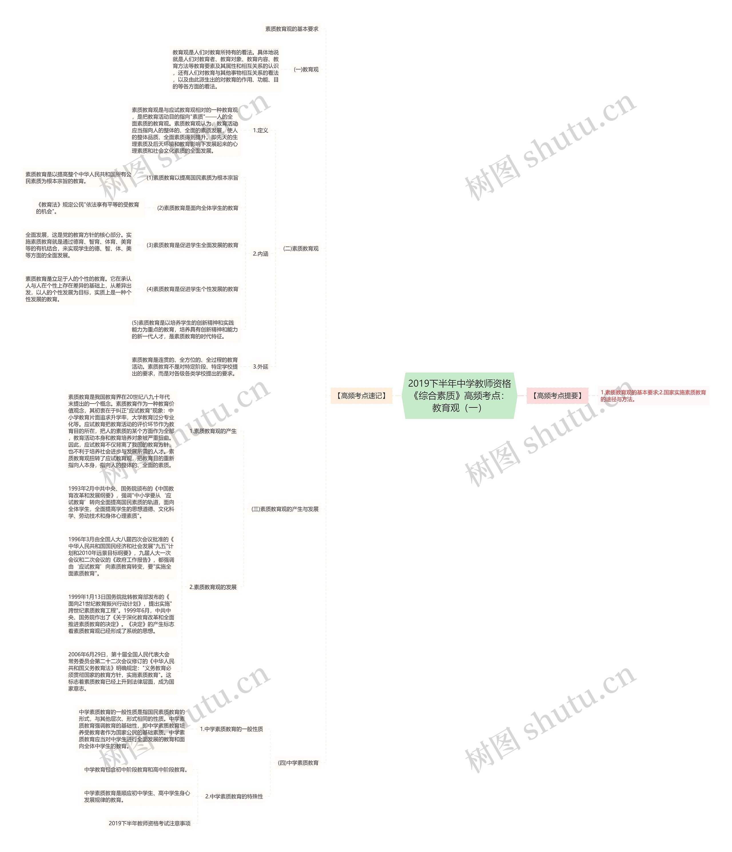2019下半年中学教师资格《综合素质》高频考点:教育观(一) 2019下半年中学教师资格《综合素质》高频考点:教育观(一)