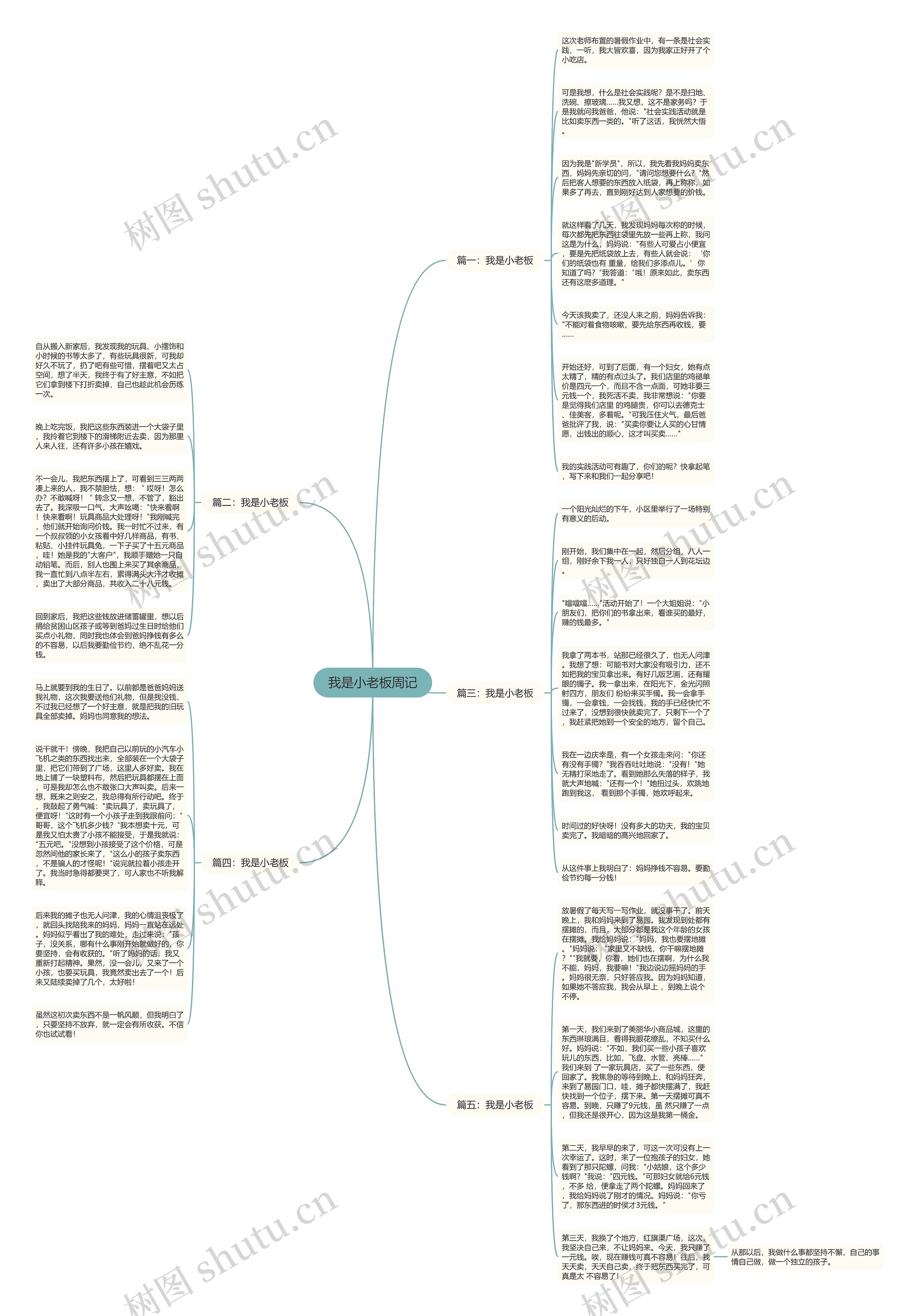 我是小老板周记思维导图