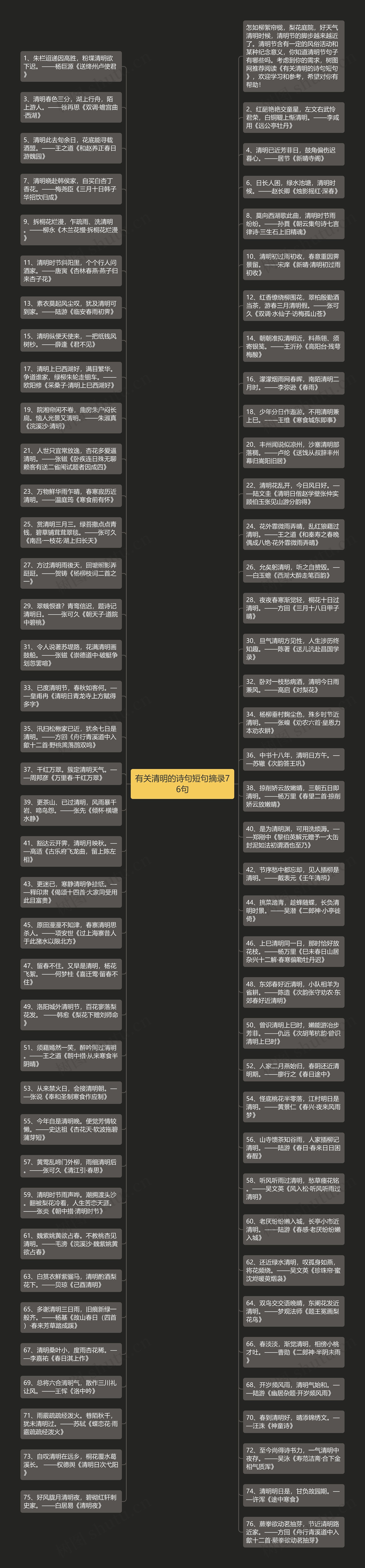 有关清明的诗句短句摘录76句思维导图