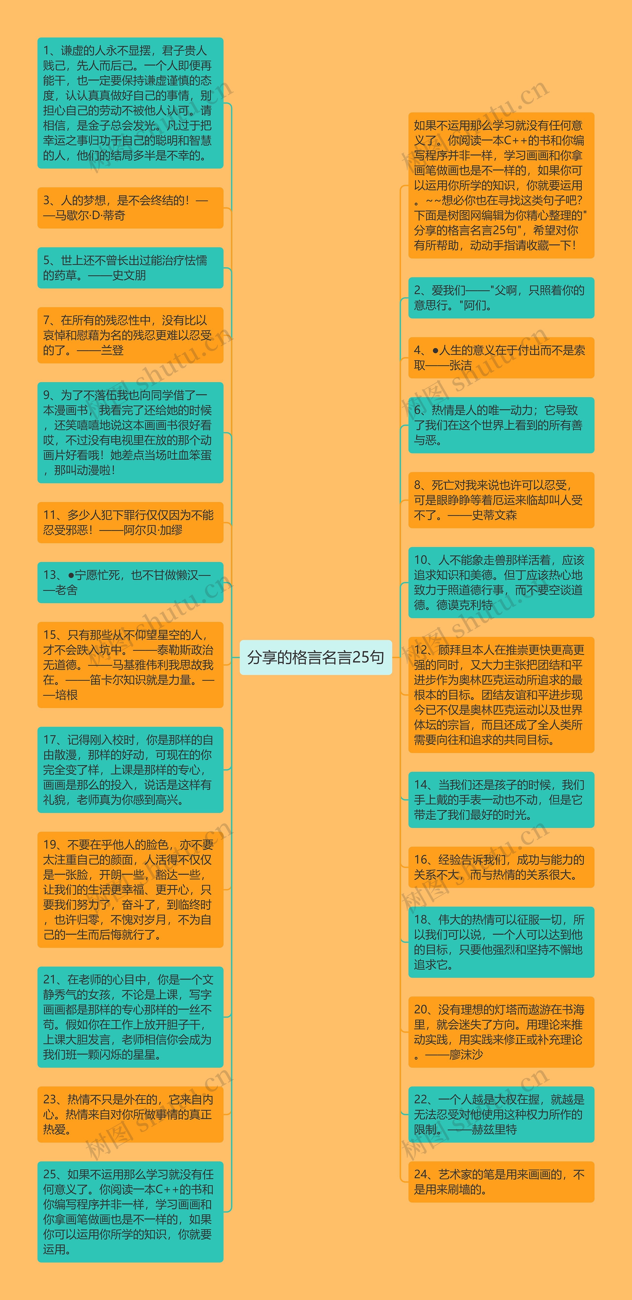 分享的格言名言25句思维导图