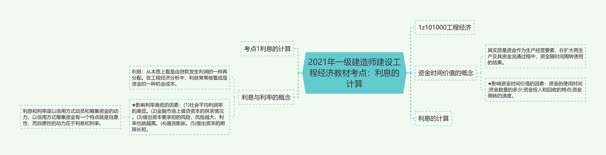 2021年一级建造师建设工程经济教材考点：利息的计算