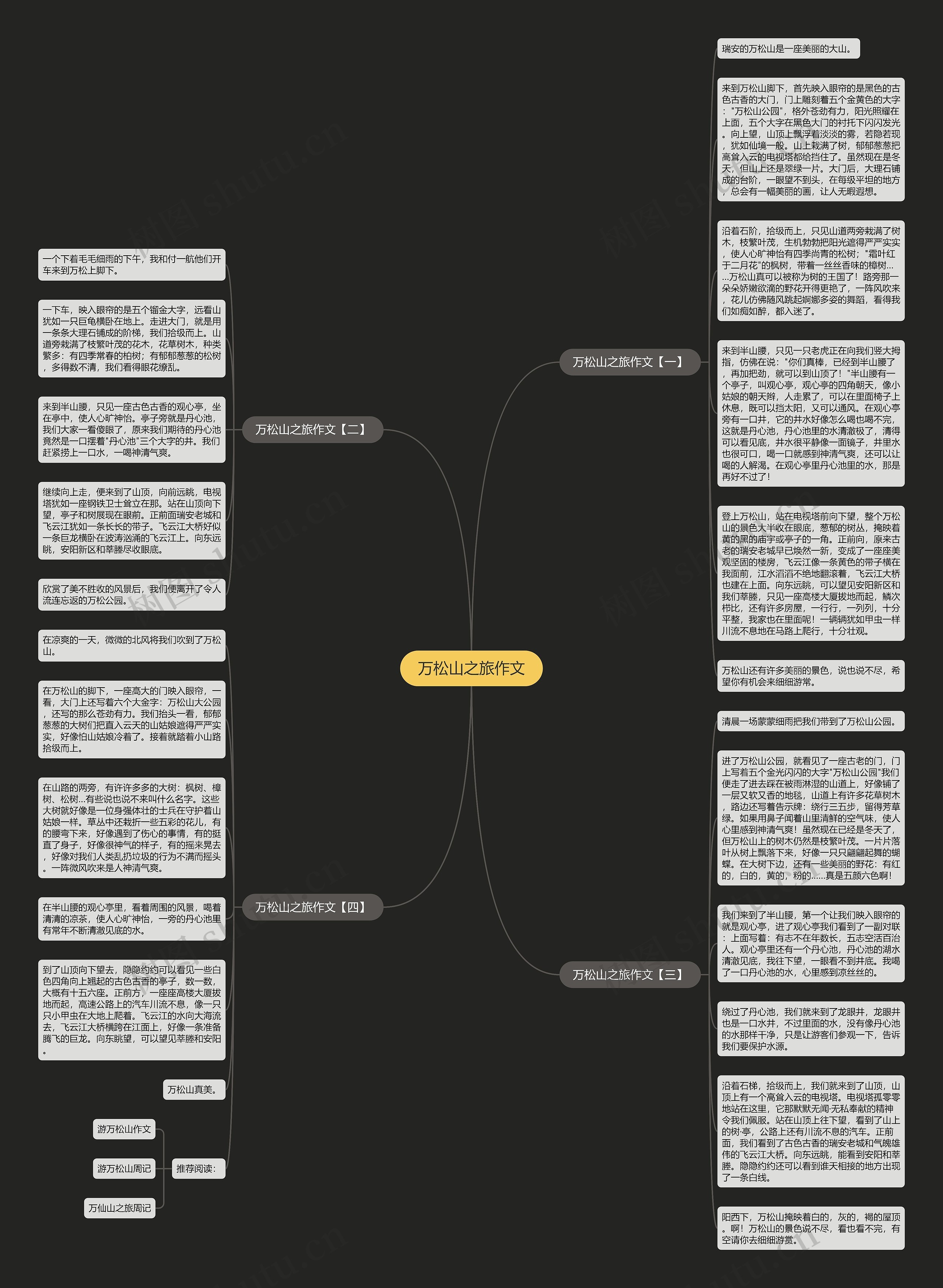 万松山之旅作文思维导图