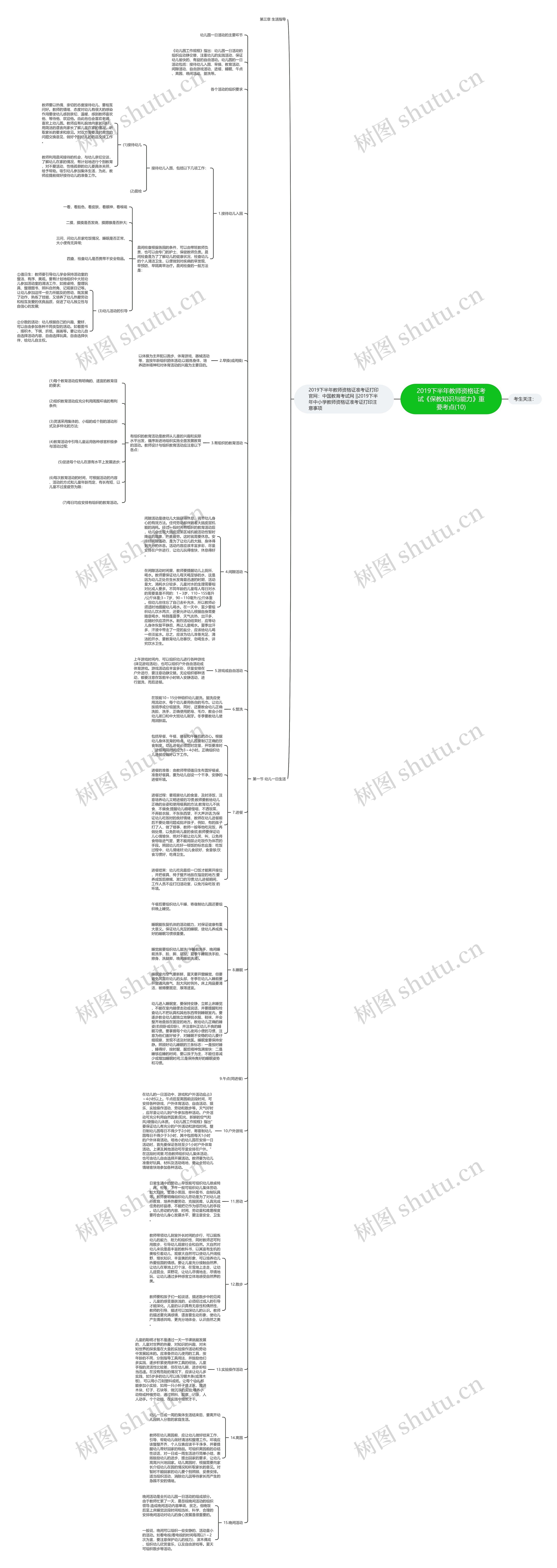 2019下半年教师资格证考试《保教知识与能力》重要考点(10)思维导图