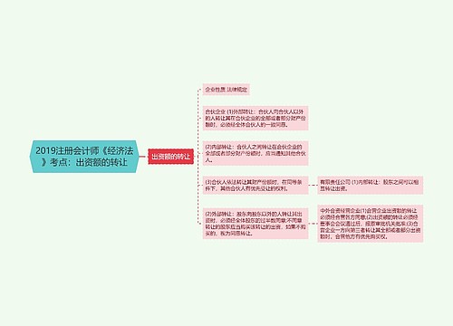 2019注册会计师《经济法》考点：出资额的转让