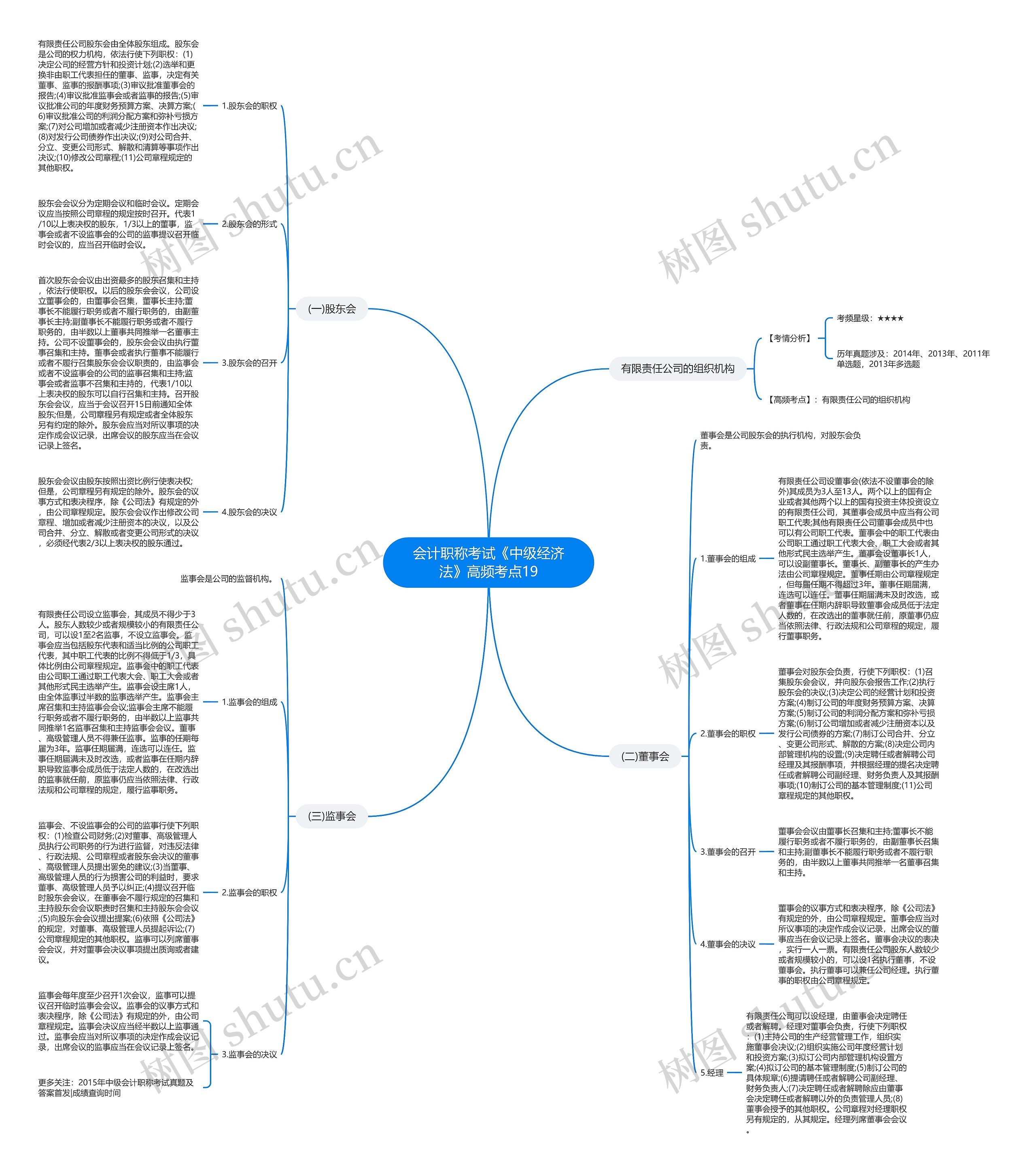 会计职称考试《中级经济法》高频考点19 会计职称考试《中级经济法》高频考点19