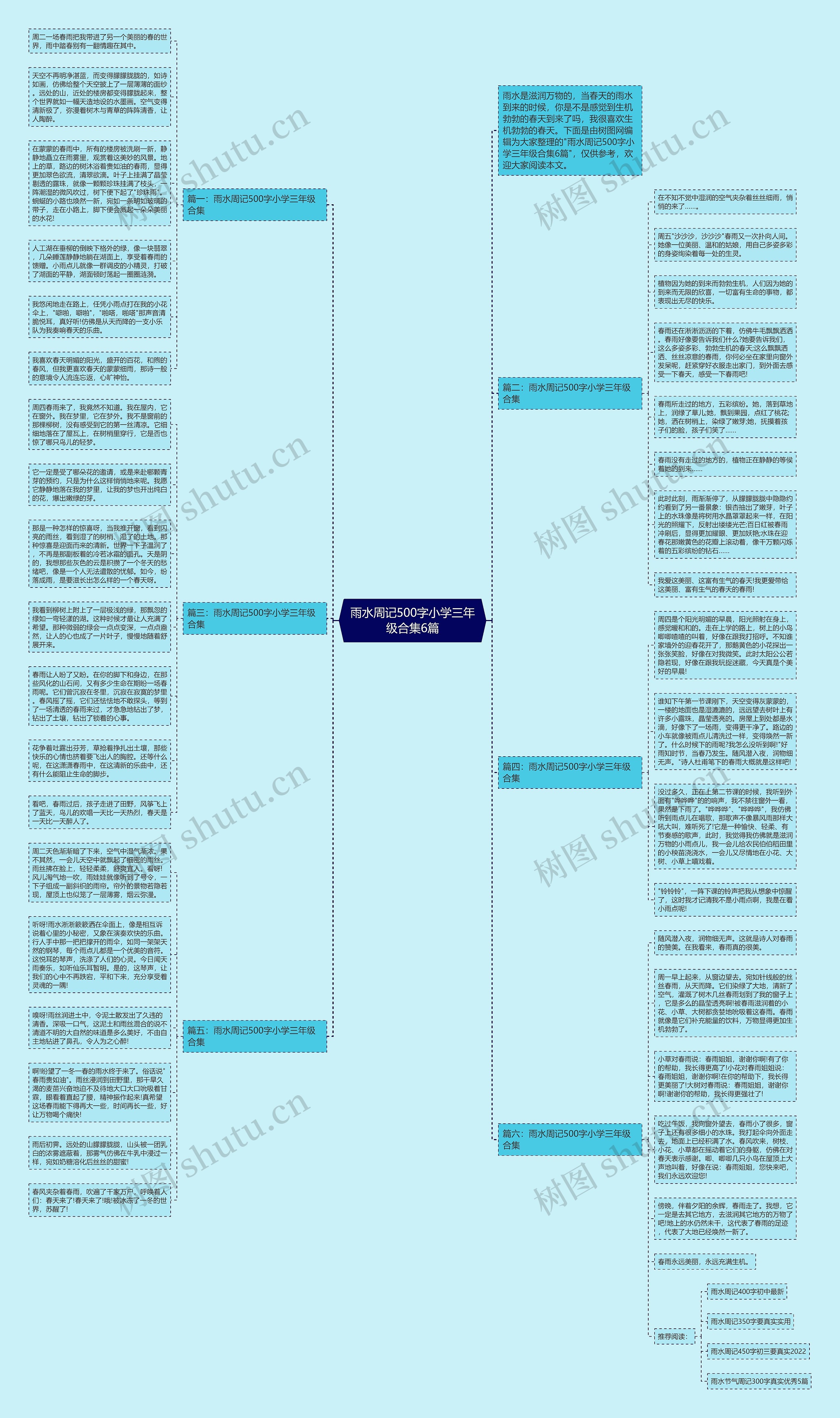 雨水周记500字小学三年级合集6篇思维导图