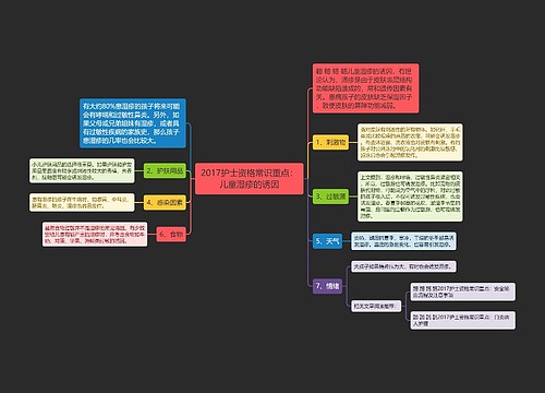 2017护士资格常识重点：儿童湿疹的诱因思维导图