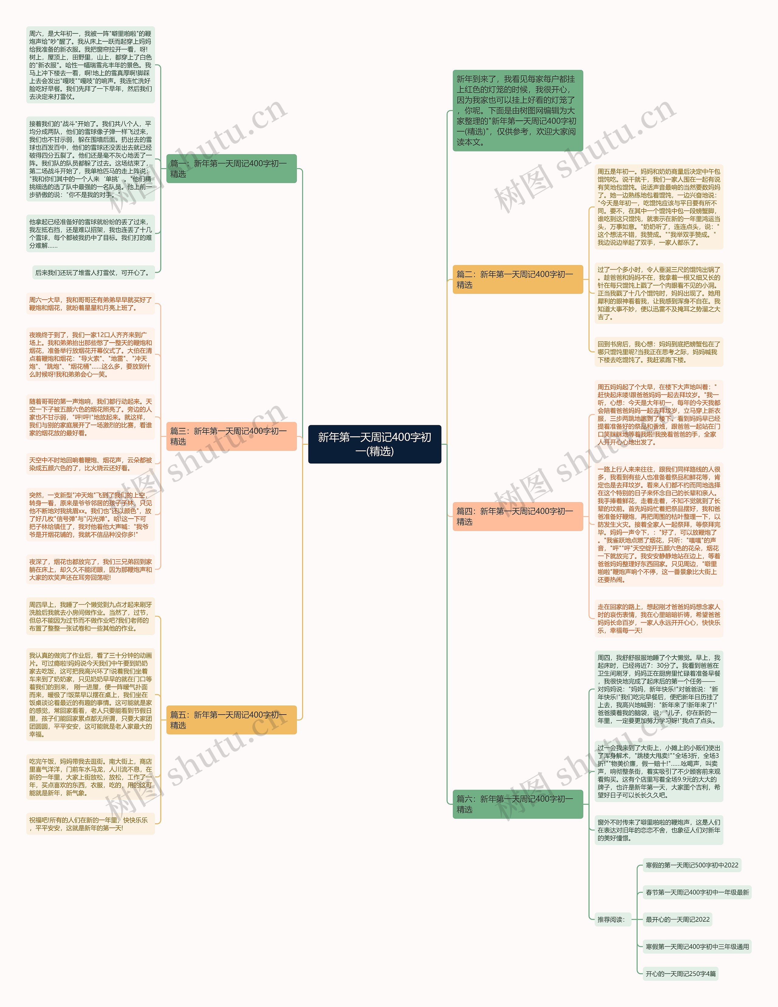 新年第一天周记400字初一(精选)思维导图