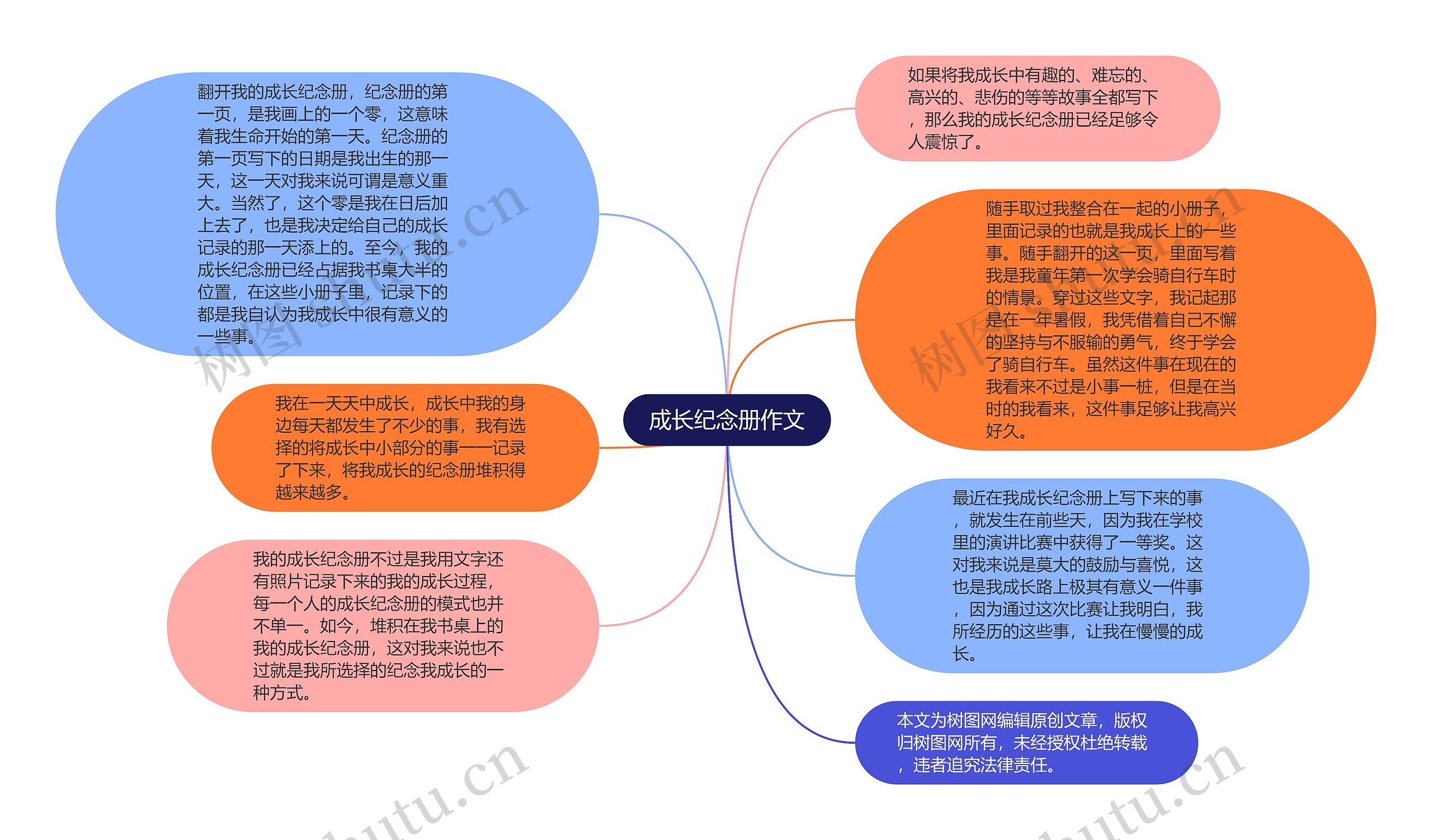 成长纪念册作文