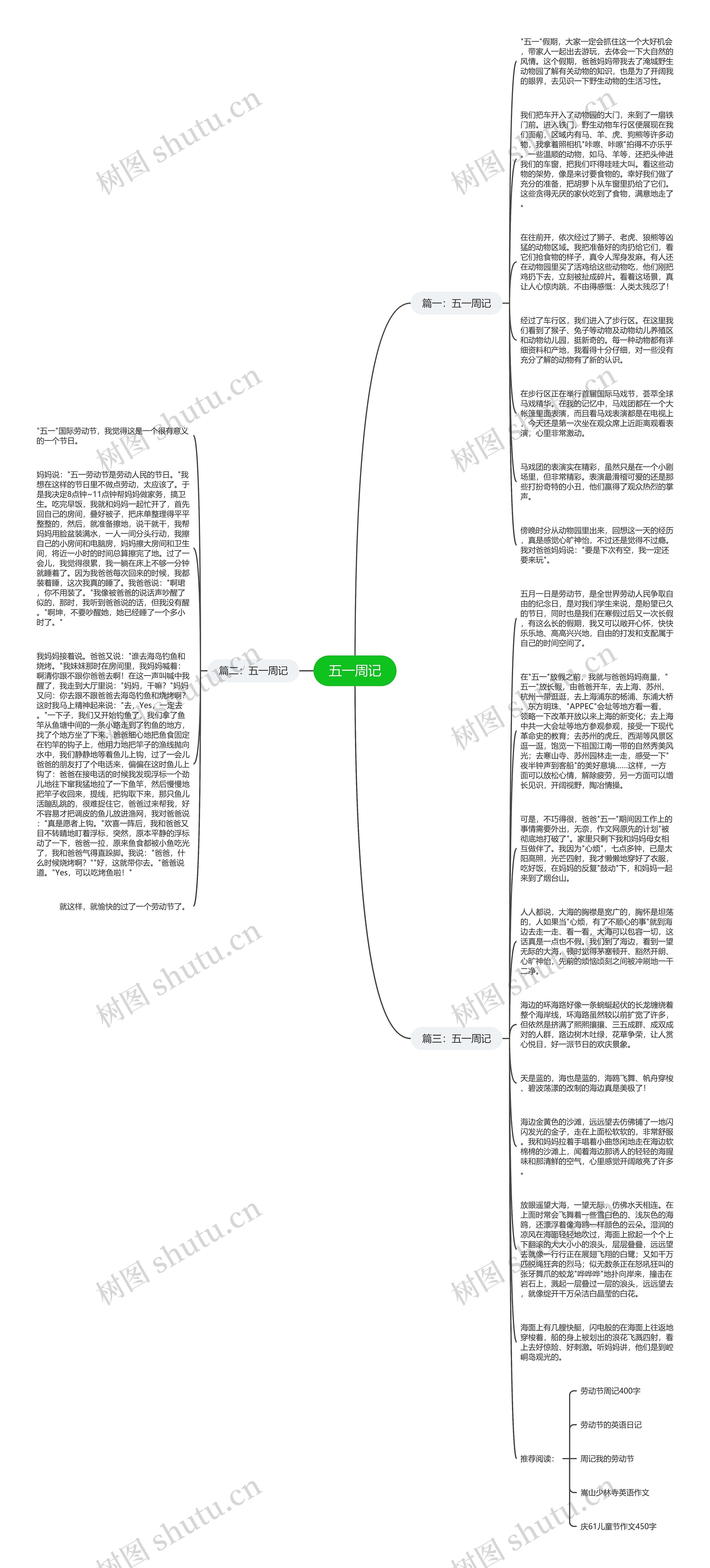 五一周记思维导图