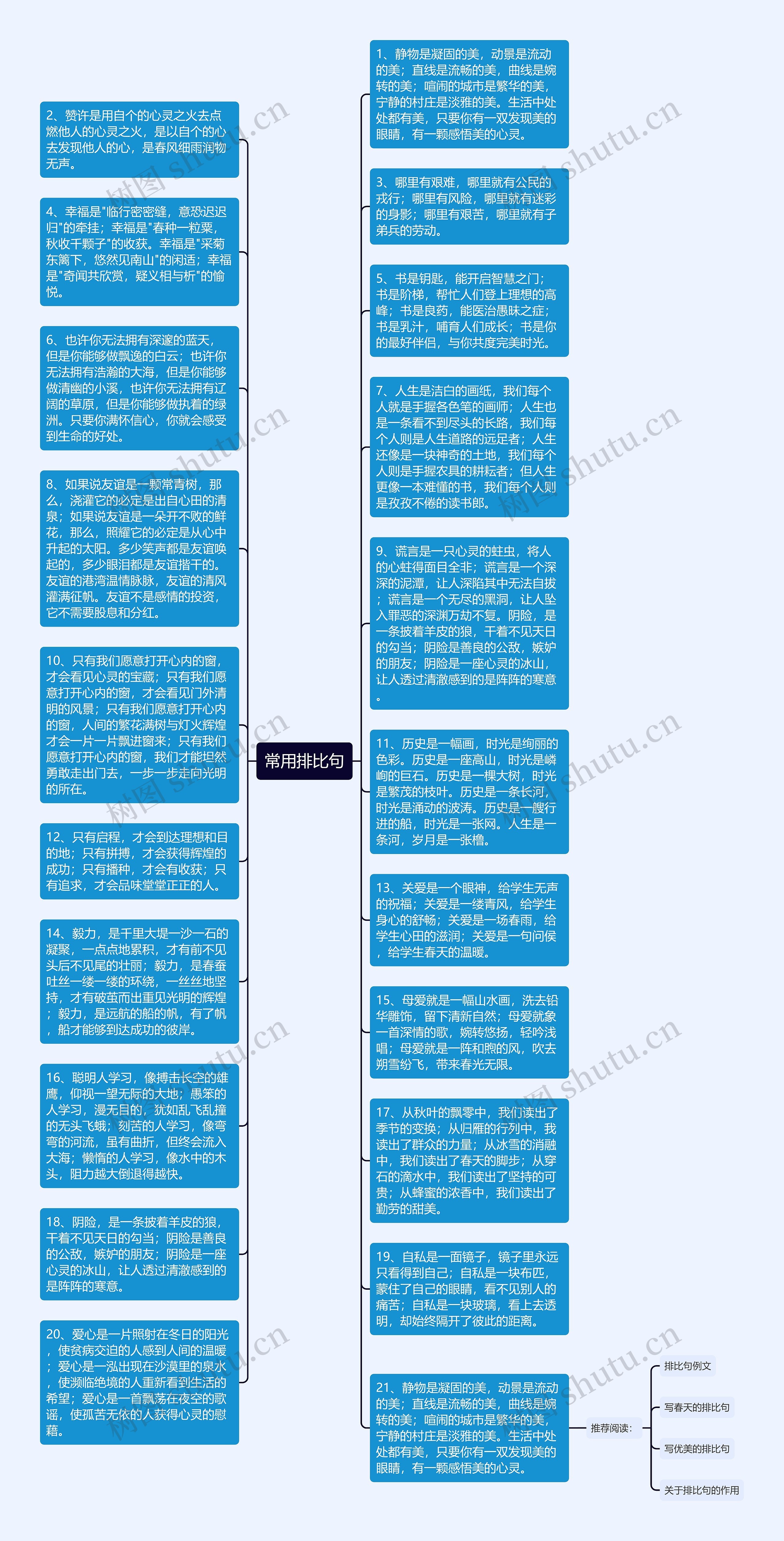 常用排比句思维导图