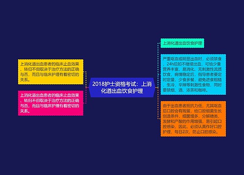 2018护士资格考试：上消化道出血饮食护理