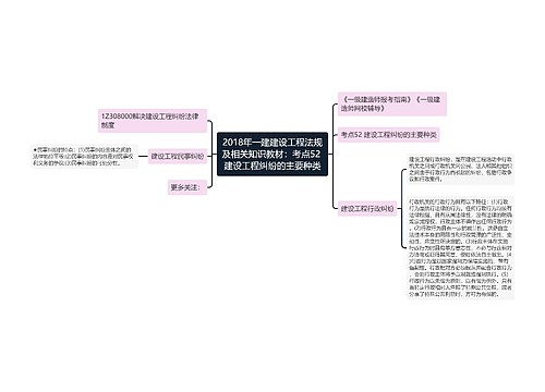 2018年一建建设工程法规及相关知识教材：考点52 建设工程纠纷的主要种类