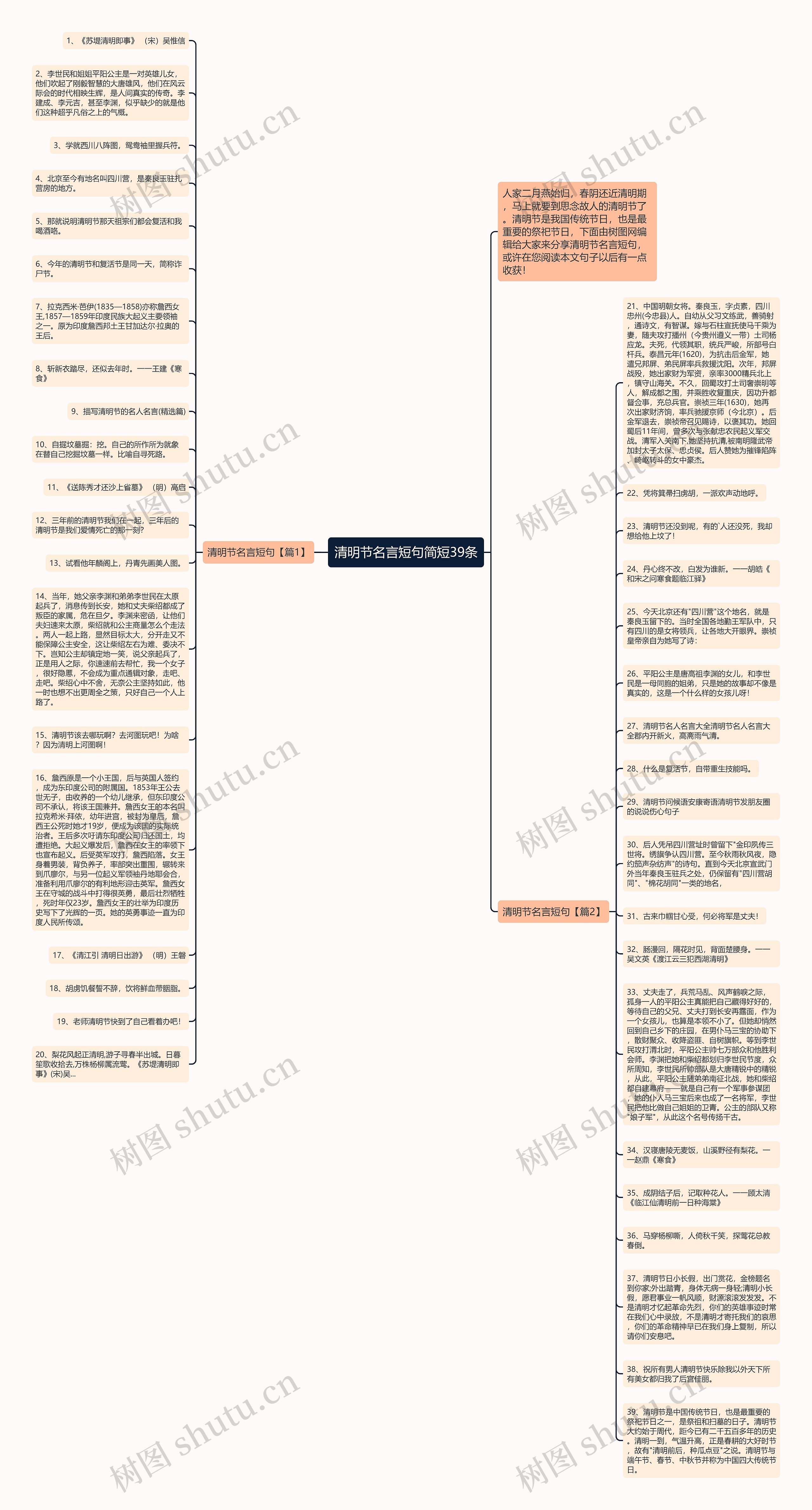 清明节名言短句简短39条思维导图